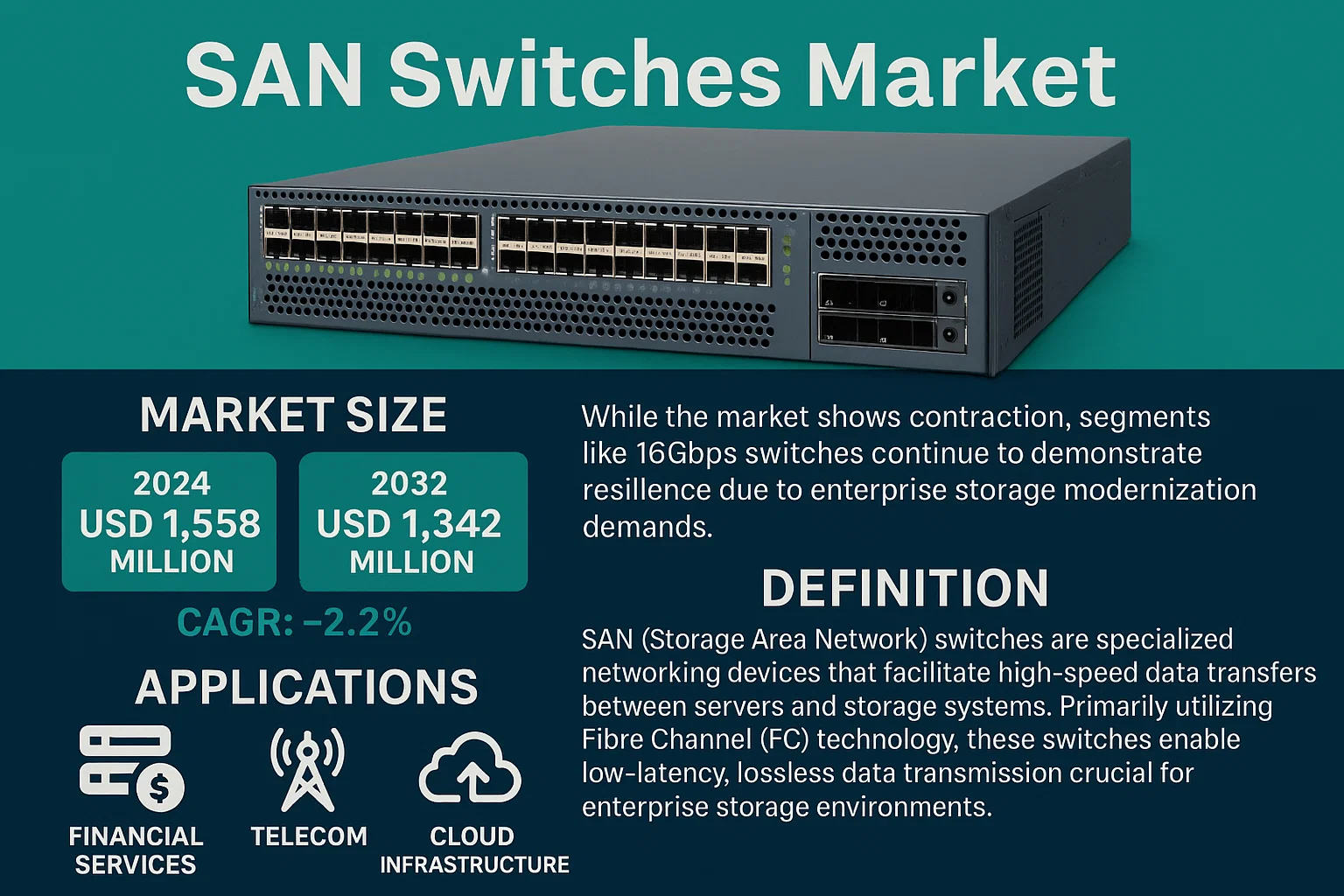 SAN Switches Market