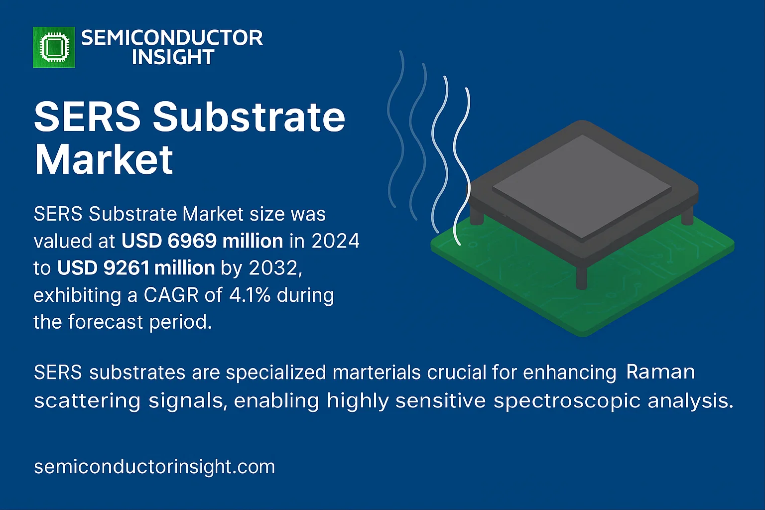 SERS Substrate Market
