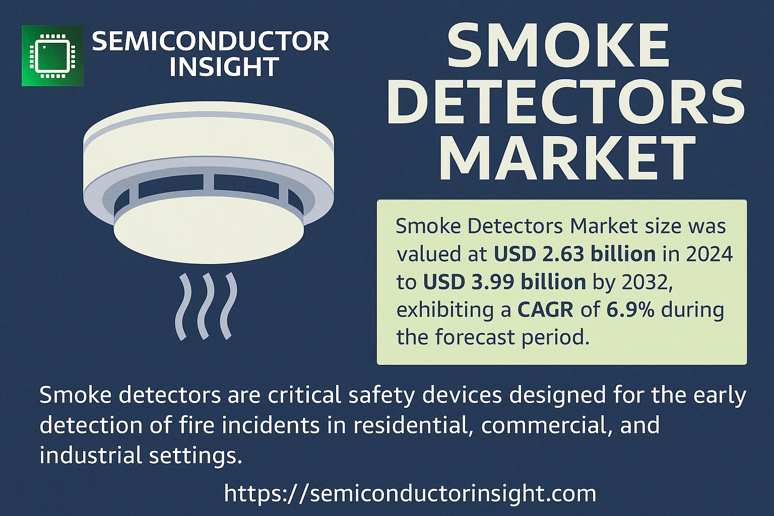Smoke Detectors Market Share
Smoke Detectors Market Size
Smoke Detectors Market Trends