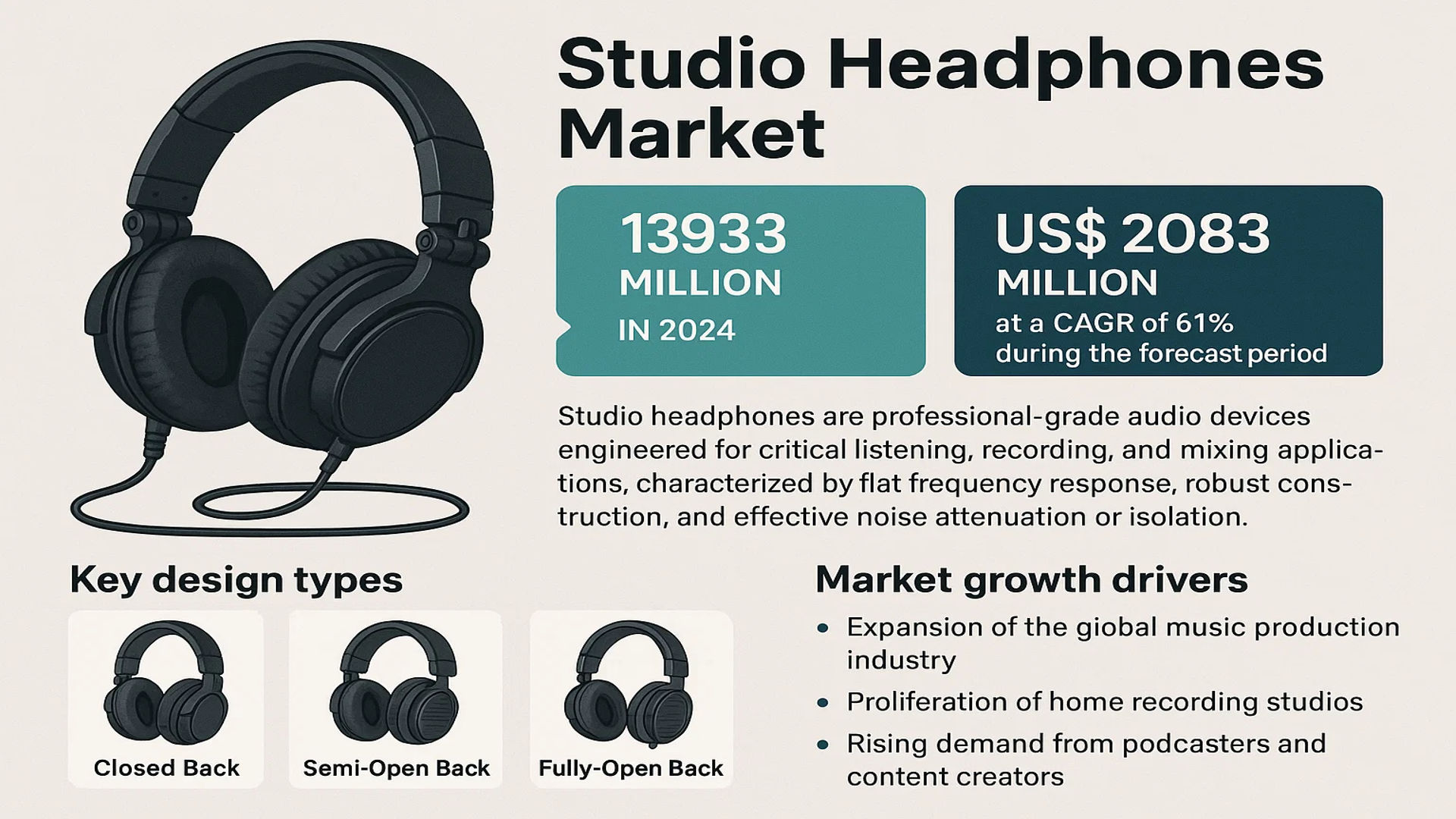 Studio Headphones Market