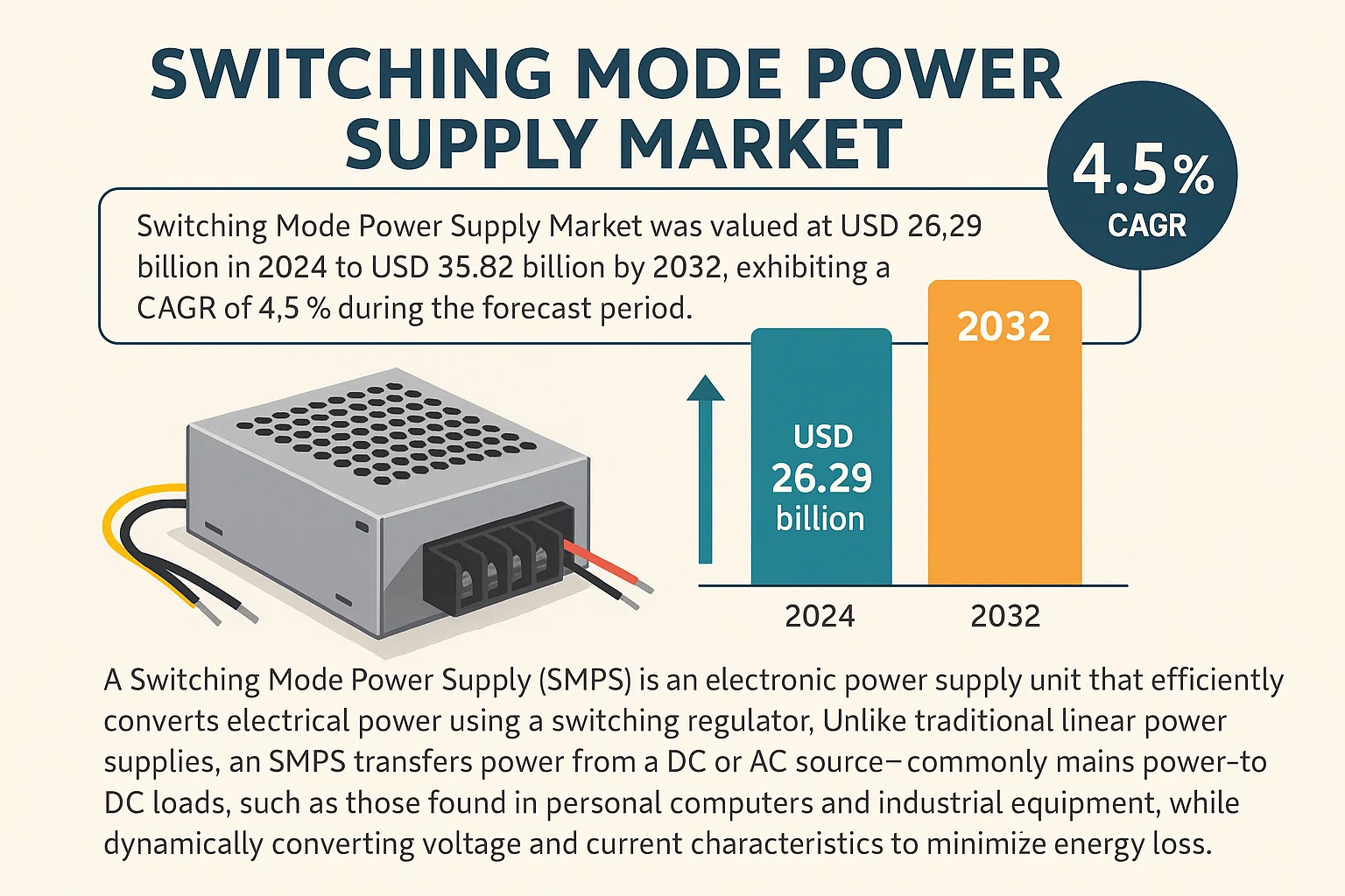Switching Mode Power Supply Market