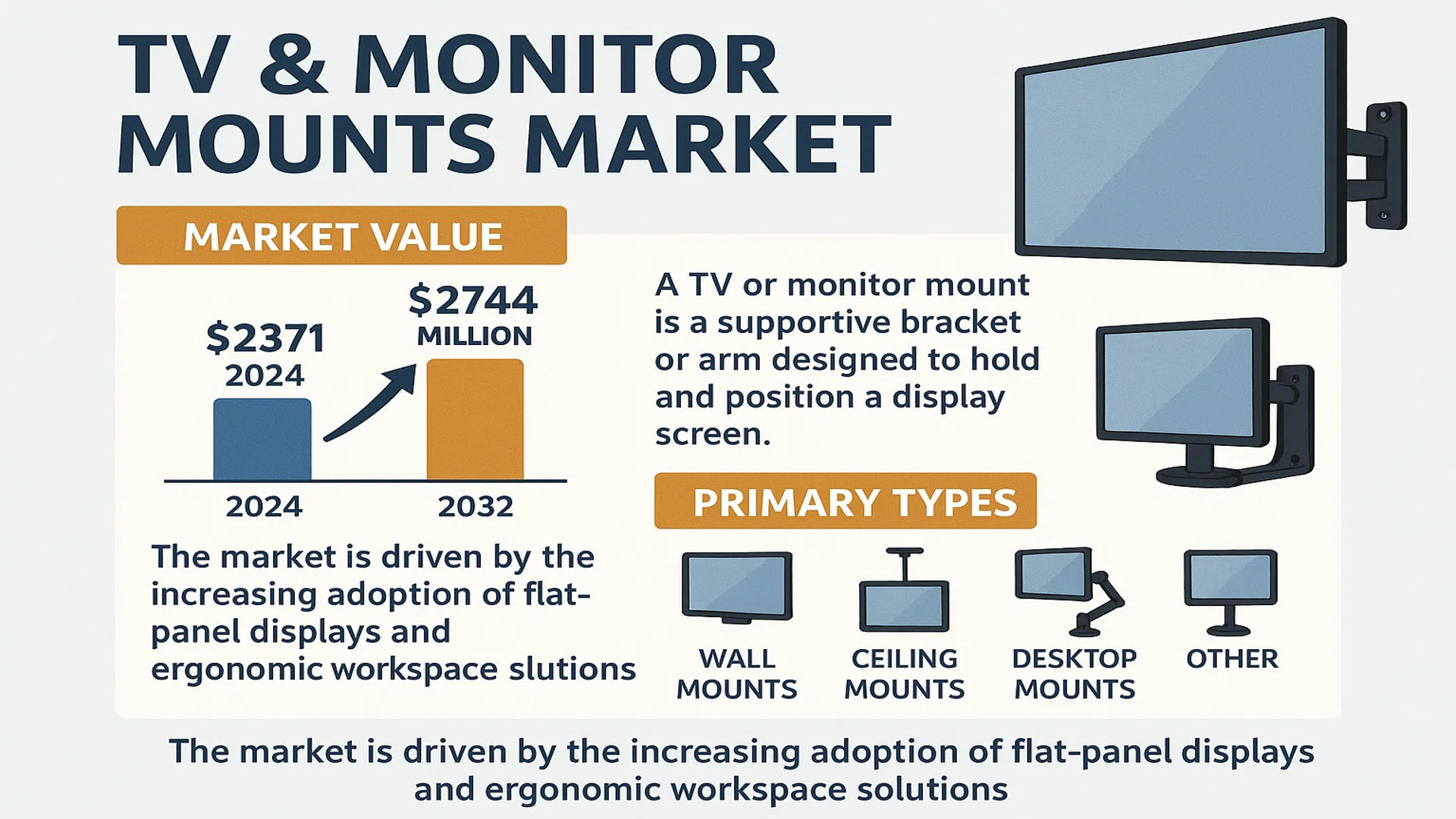TV & Monitor Mounts Market