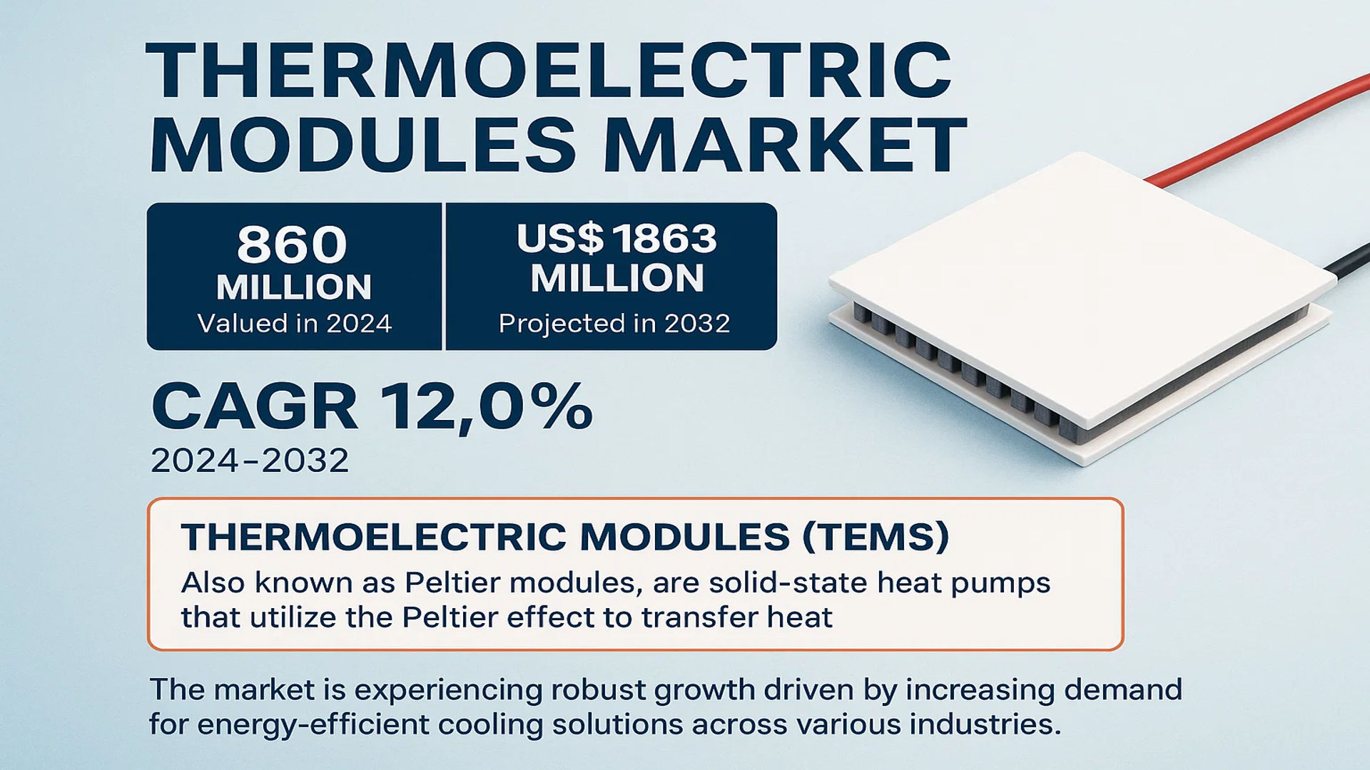 Thermoelectric Modules Market