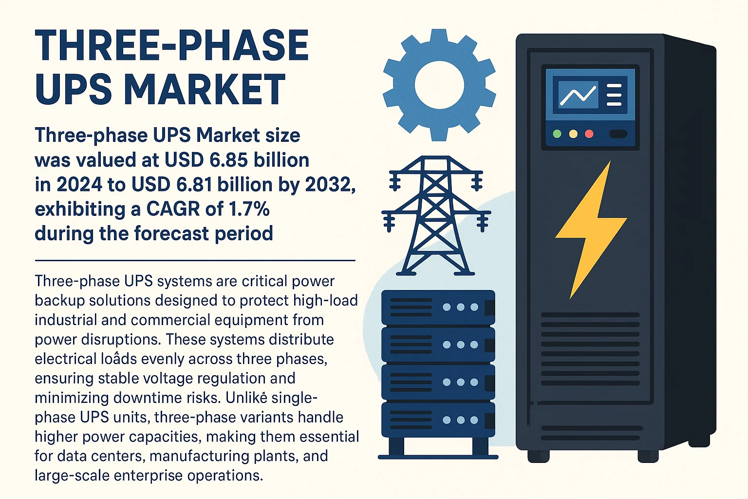 Three-phase UPS Market