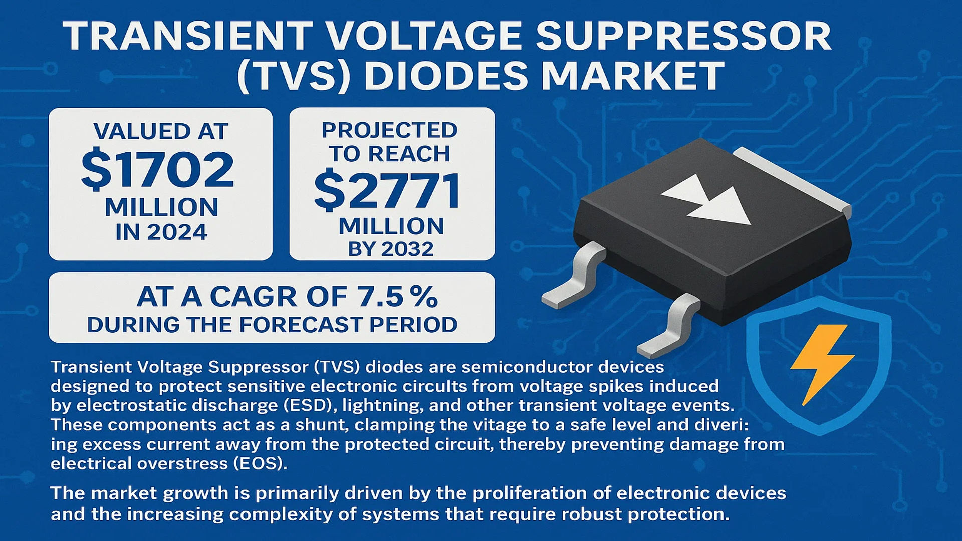 Transient Voltage Suppressor (TVS) Diodes Market