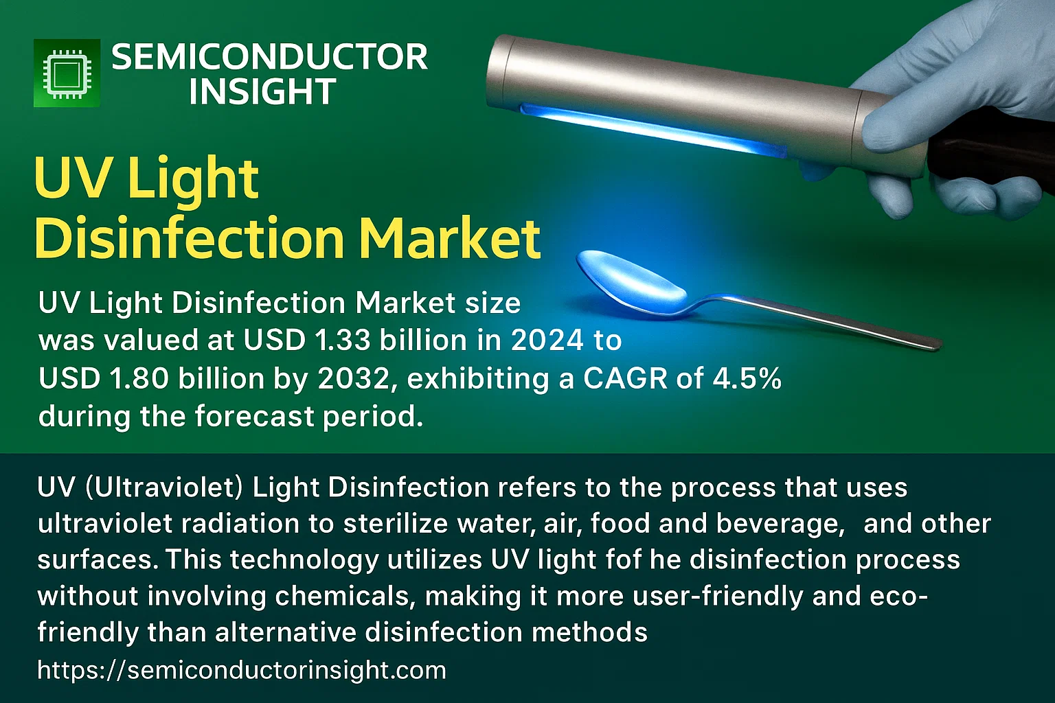 UV Light Disinfection Market Share-semiconductorinsight
