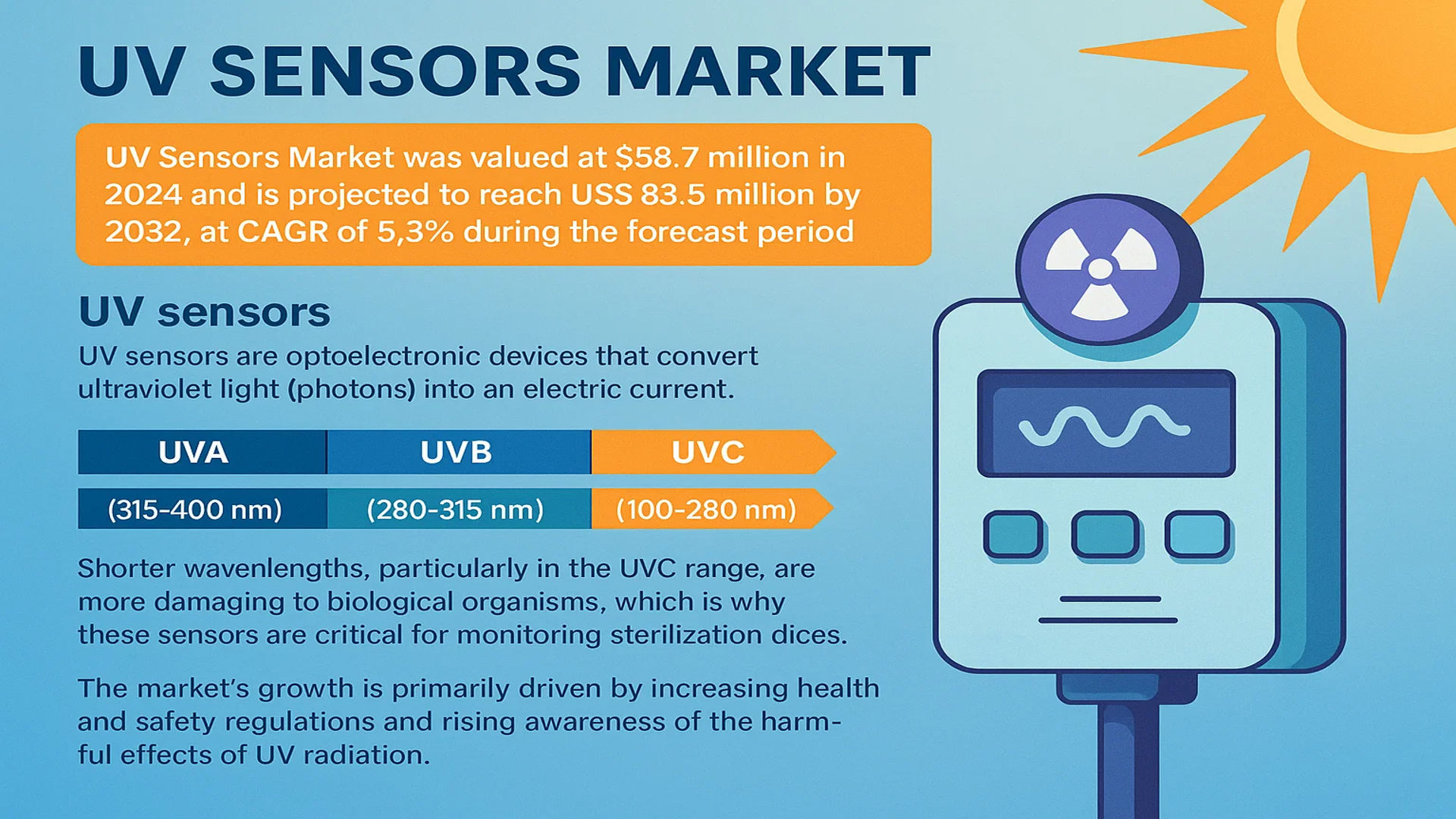 UV Sensors Market