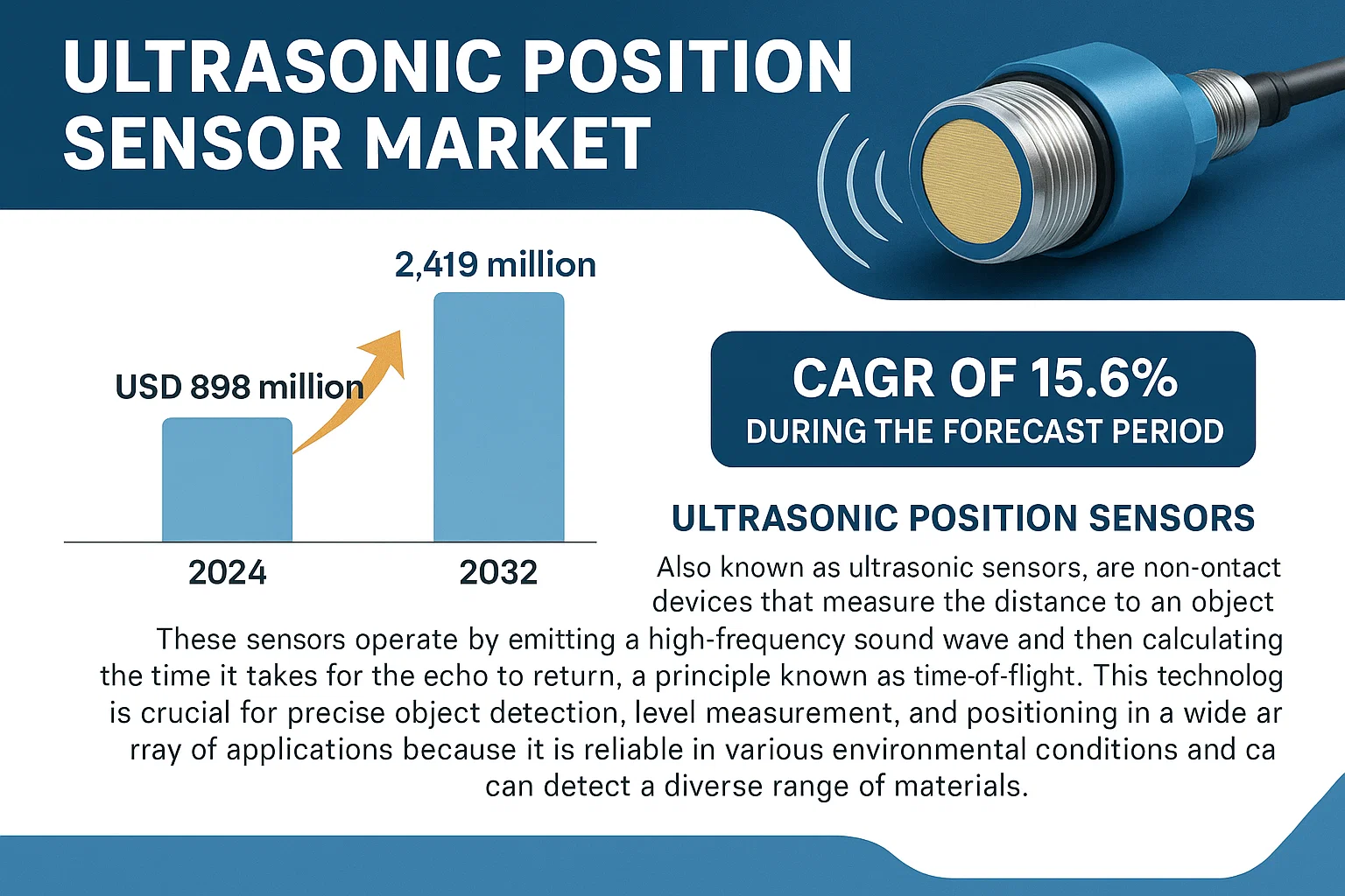 Ultrasonic Position Sensor Market