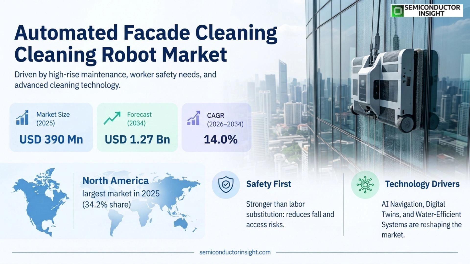 Automated Facade Cleaning Robot Market Trends 2026