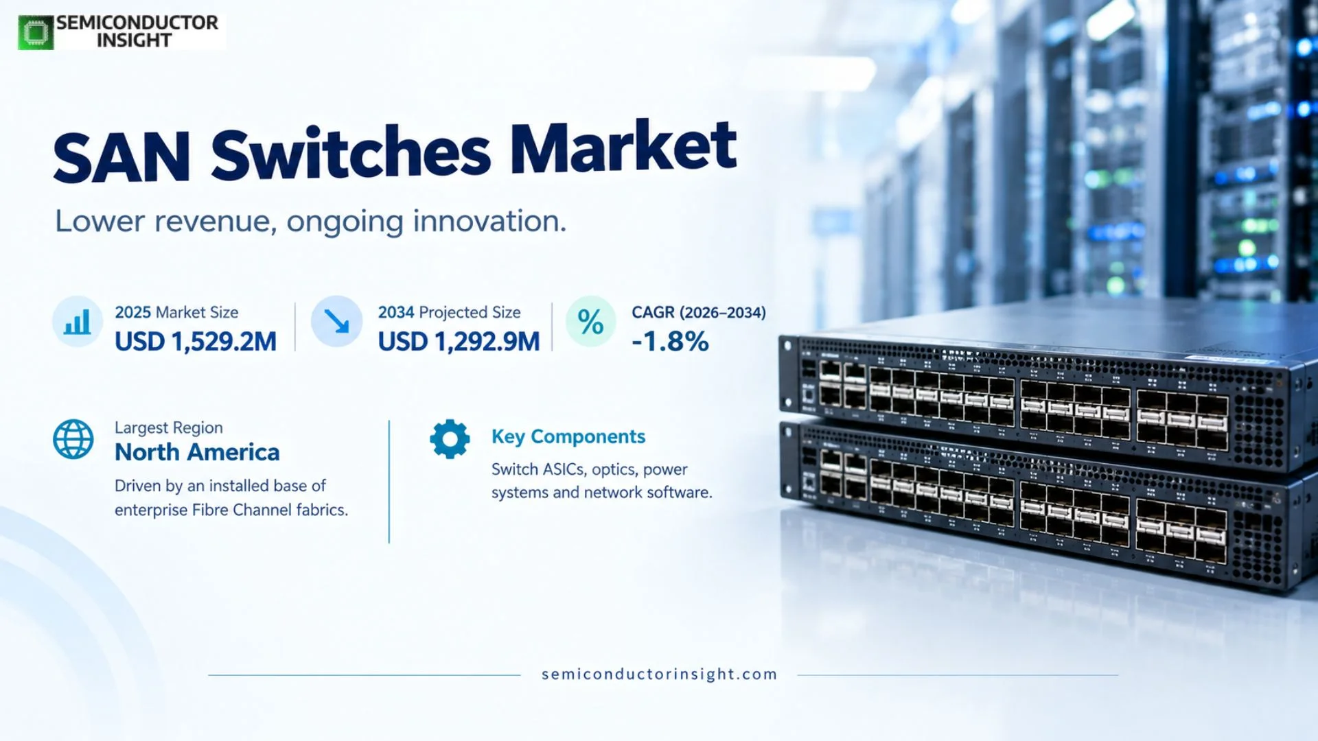SAN Switches Market Growth 2026
