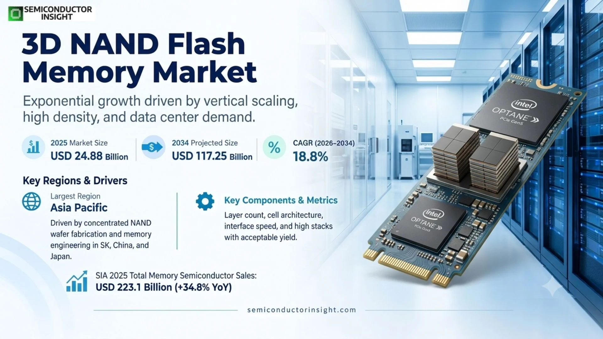 3D NAND Flash Memory Market Share