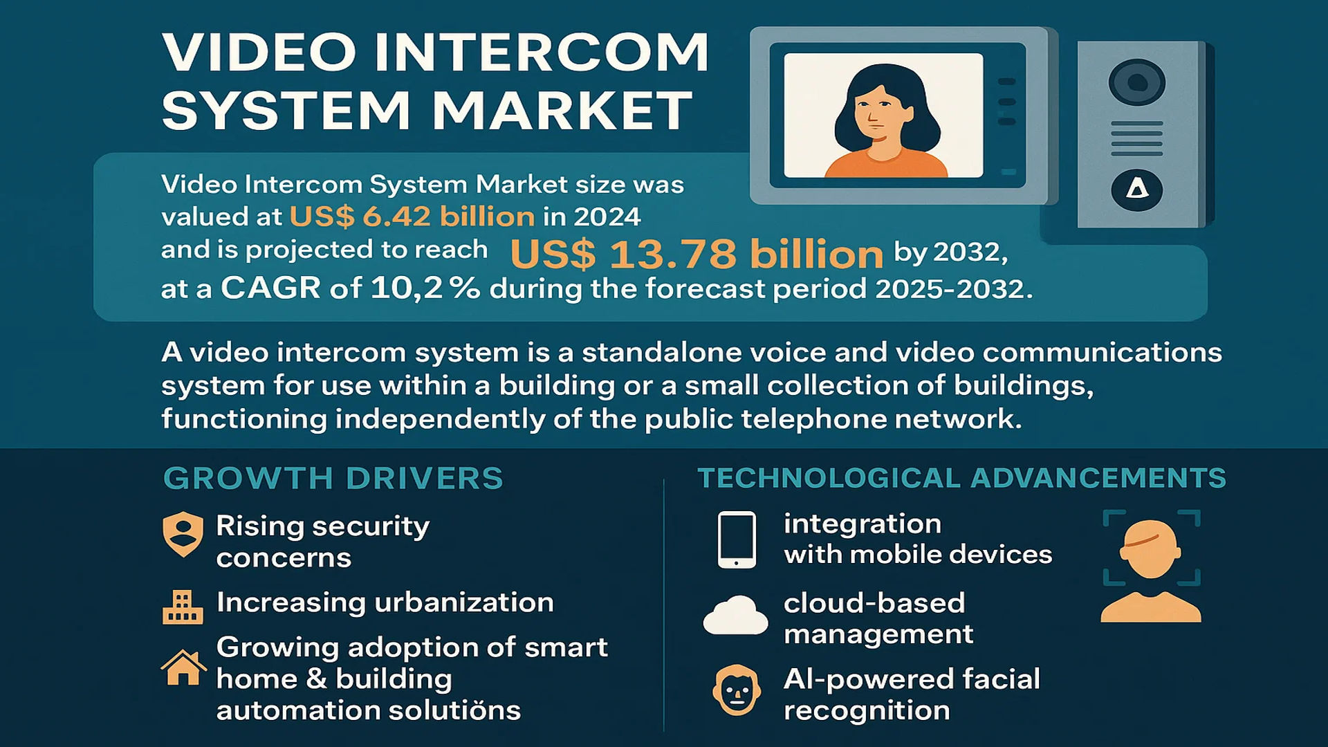 Video Intercom System Market