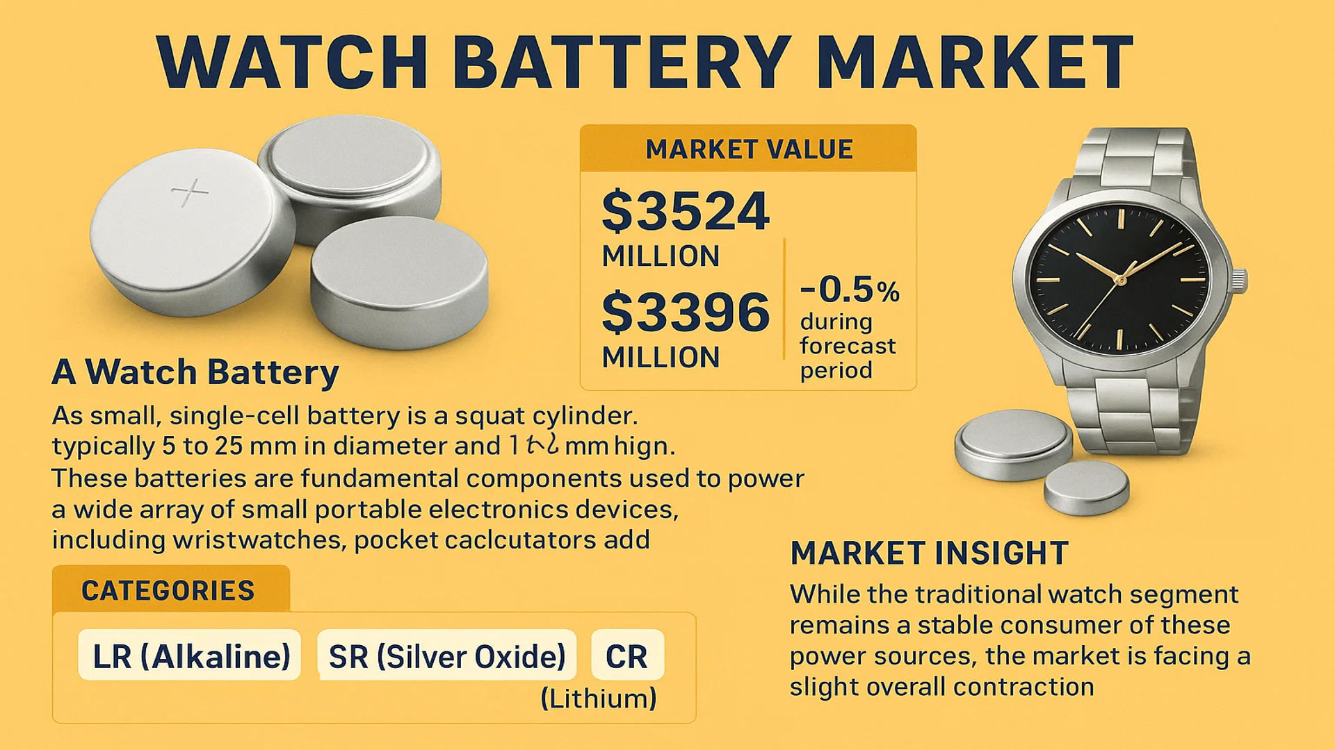 Watch Battery Market