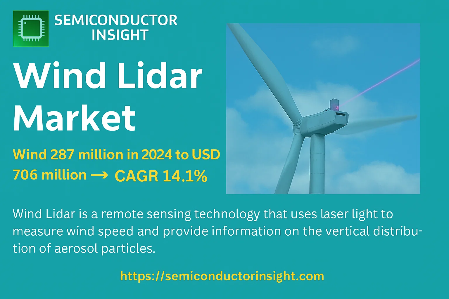 Wind Lidar Market