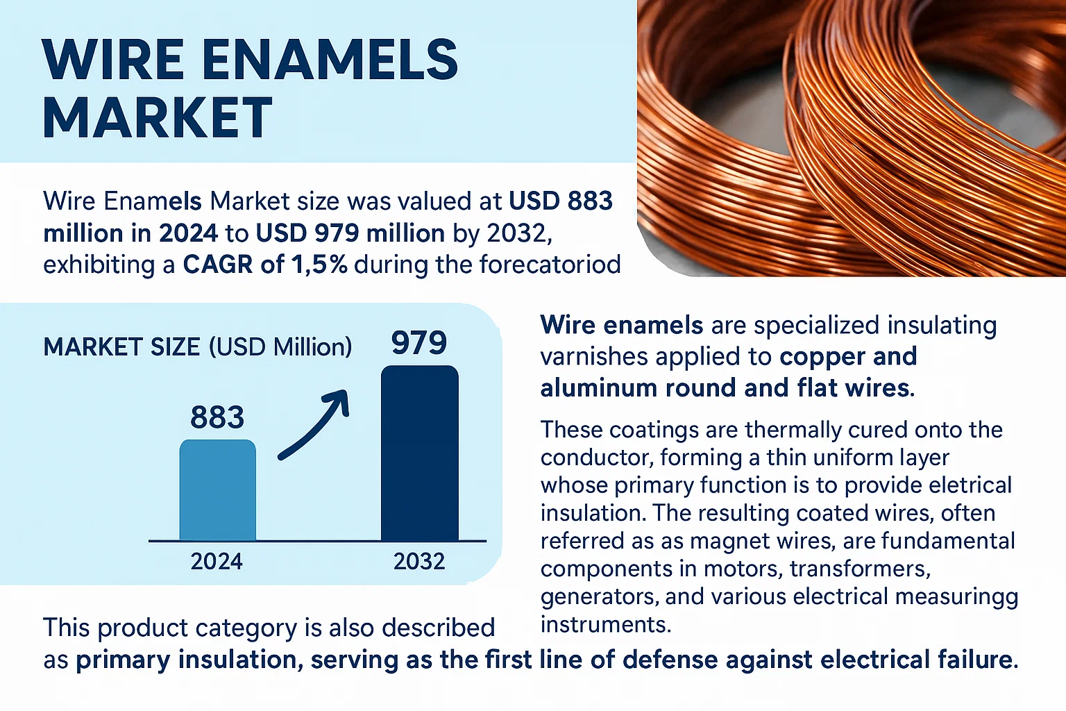 Wire Enamels Market