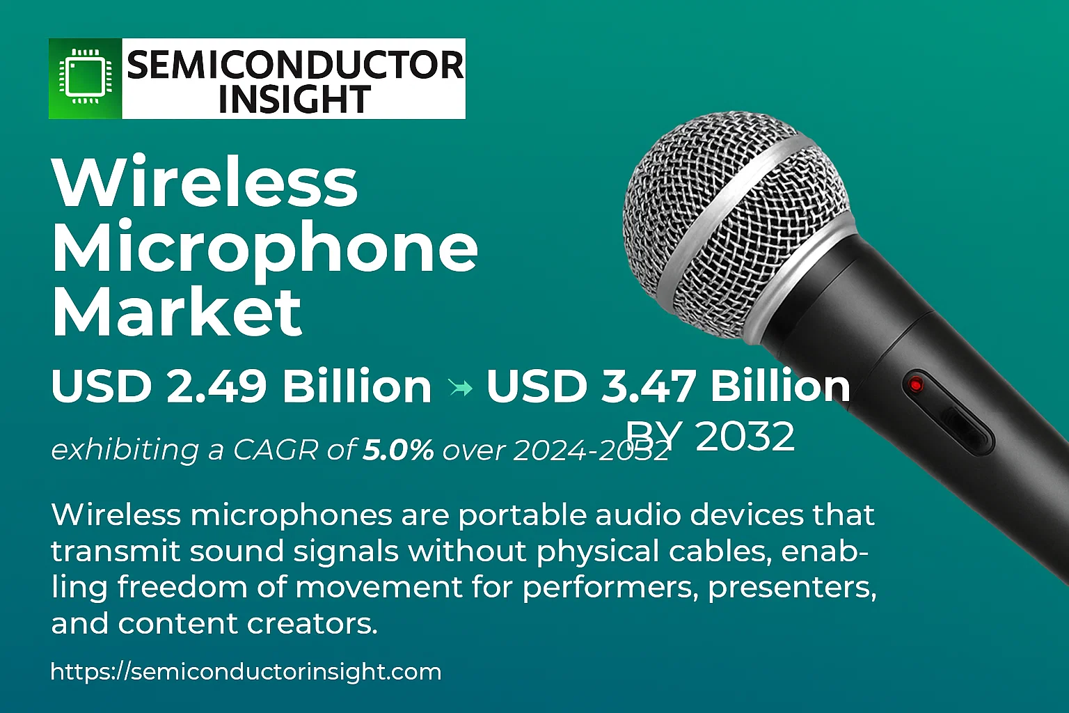 Wireless Microphone Market Size-semiconductorinsight