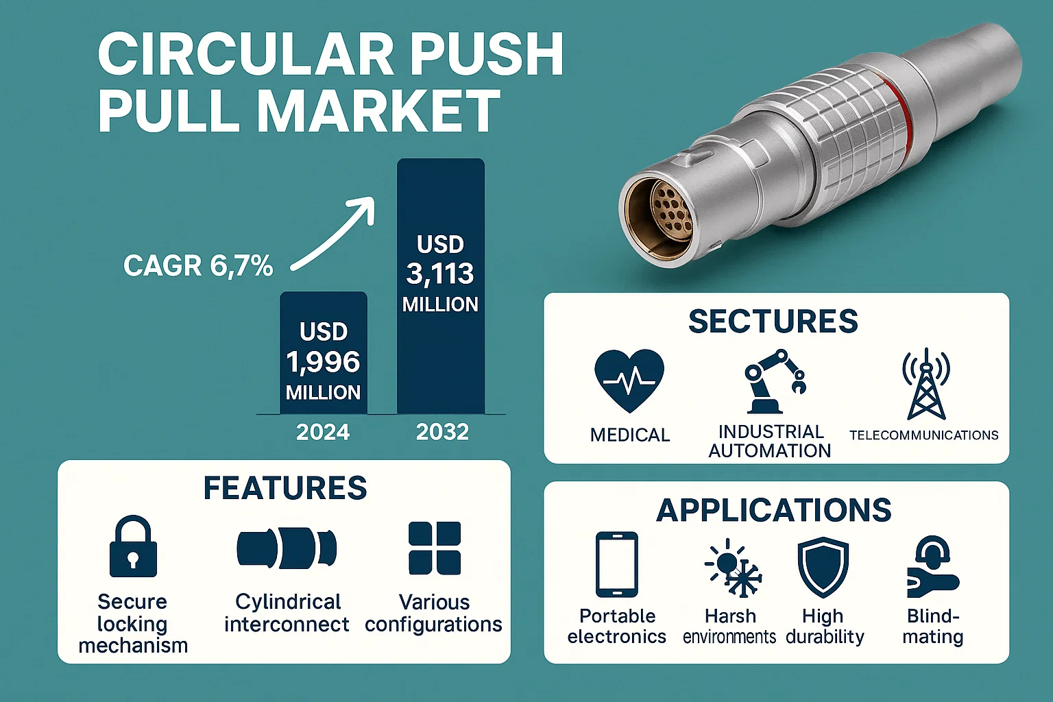 Circular Push Pull Market