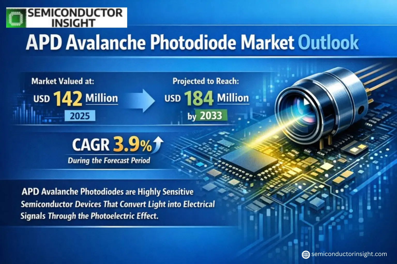 Xyz market size & forecast