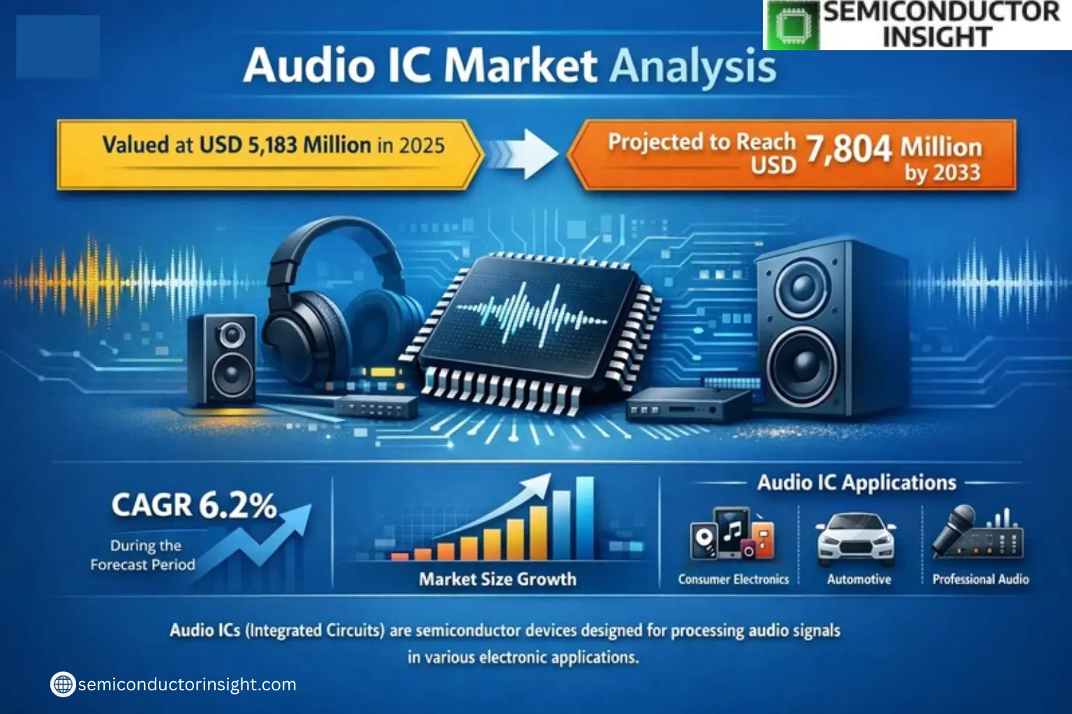 Xyz market size & forecast