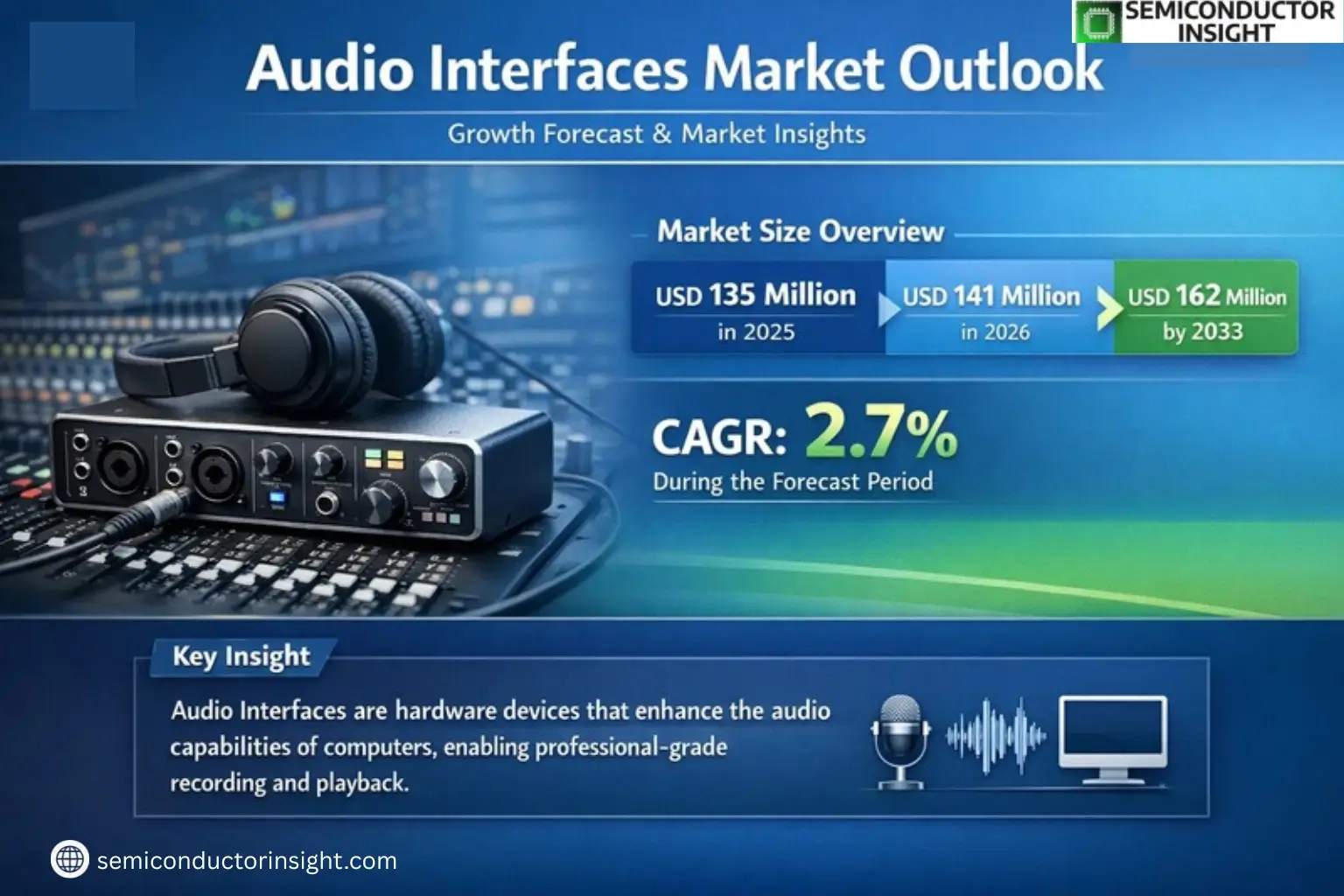 Xyz market size & forecast