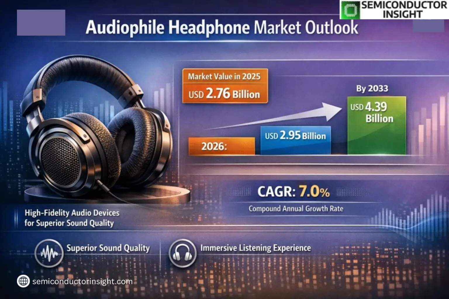Xyz market size & forecast 