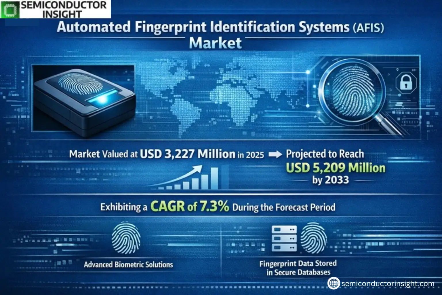 Xyz market size & forecast