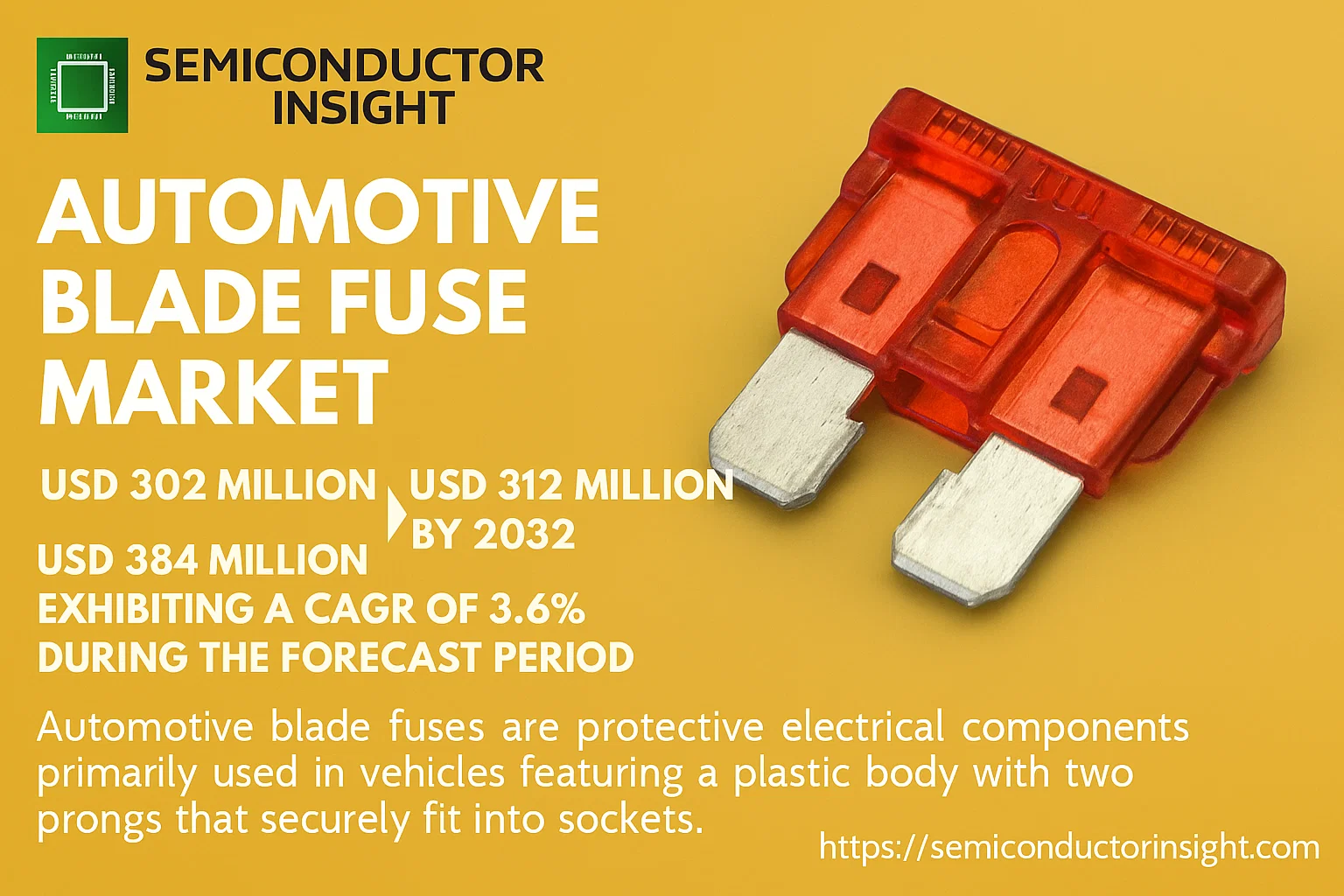 Automotive Blade Fuse Market Size & Forecast Analysis