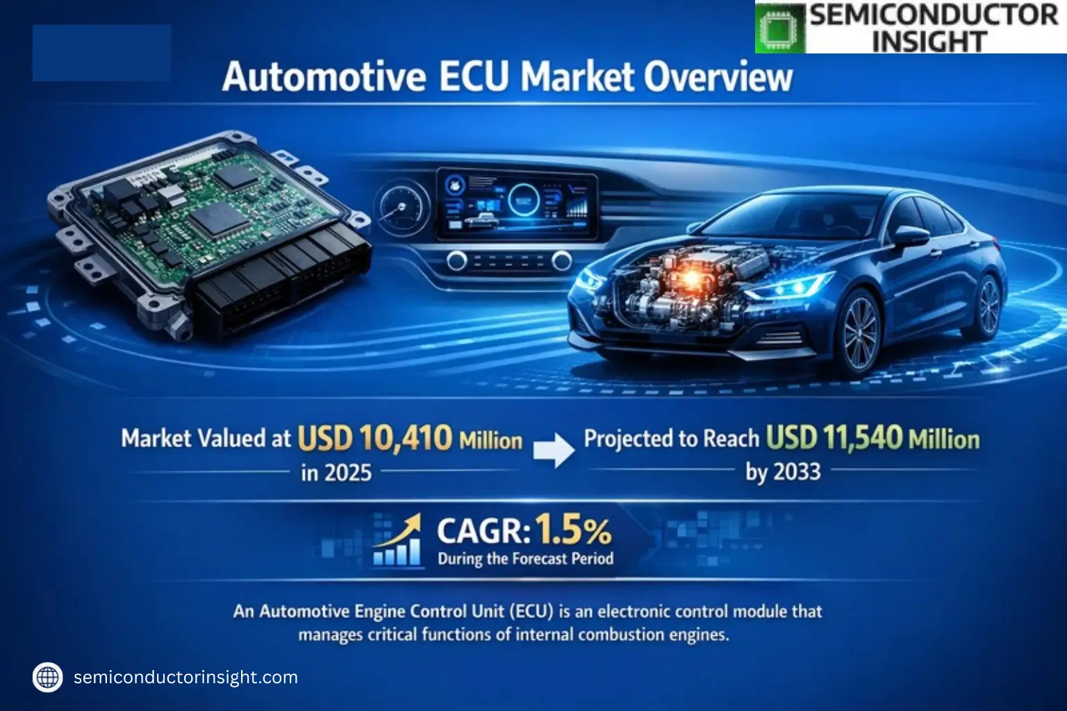 Xyz market size & forecast