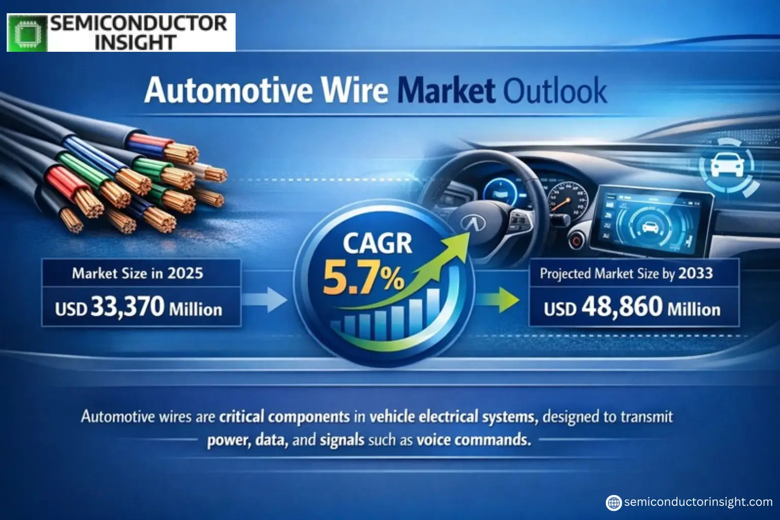 Xyz market size & forecast