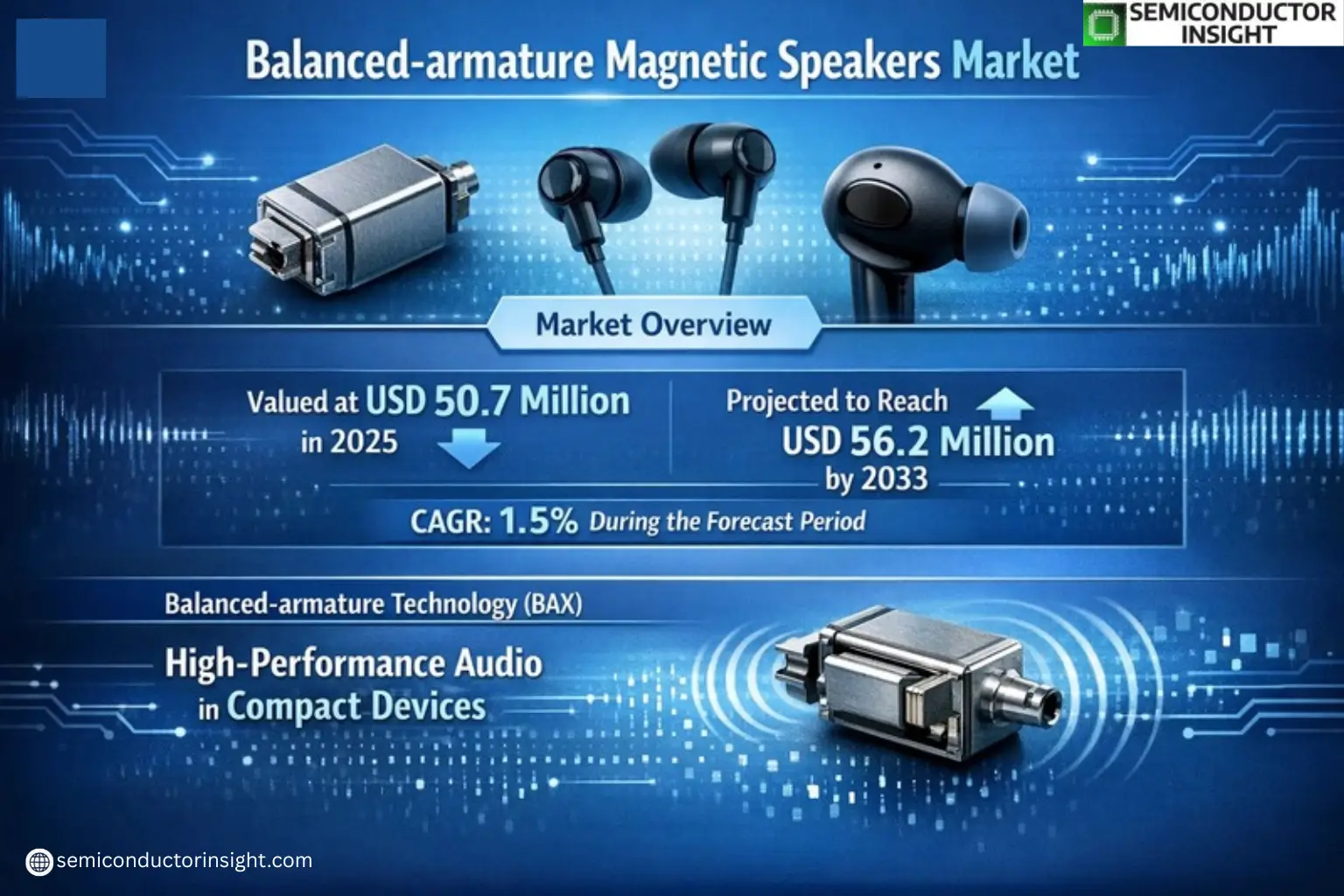 Xyz market size & forecast