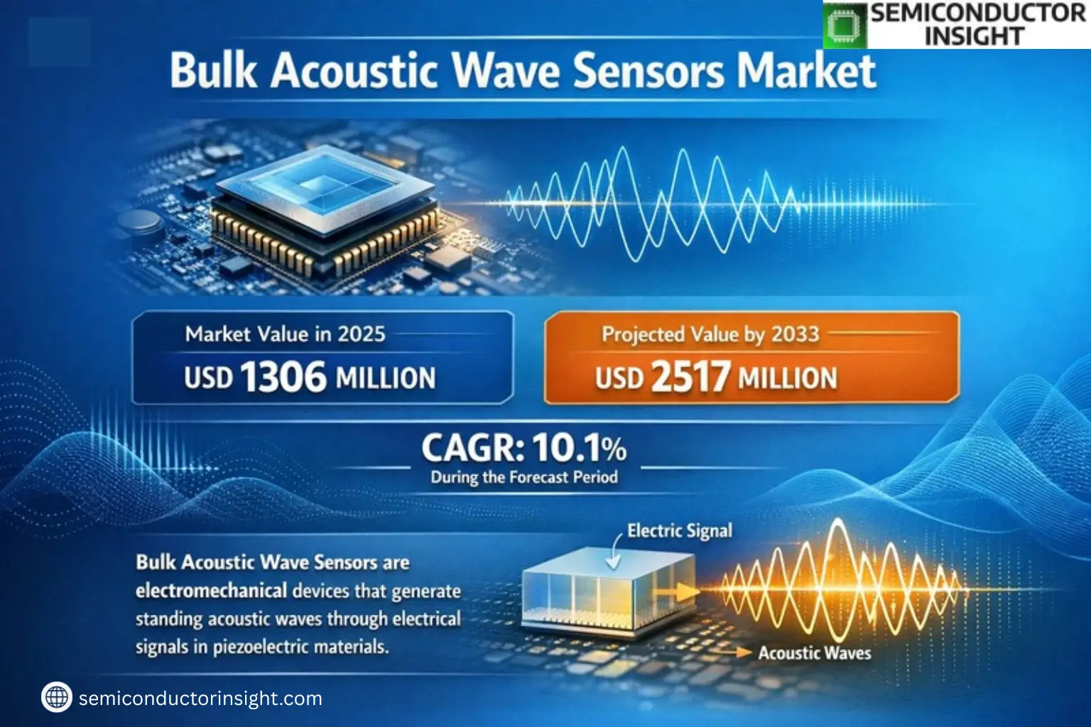 Xyz market size & forecast