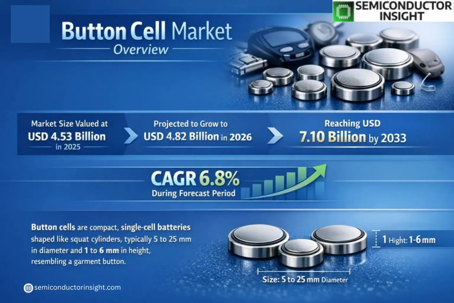 Xyz market size & forecast