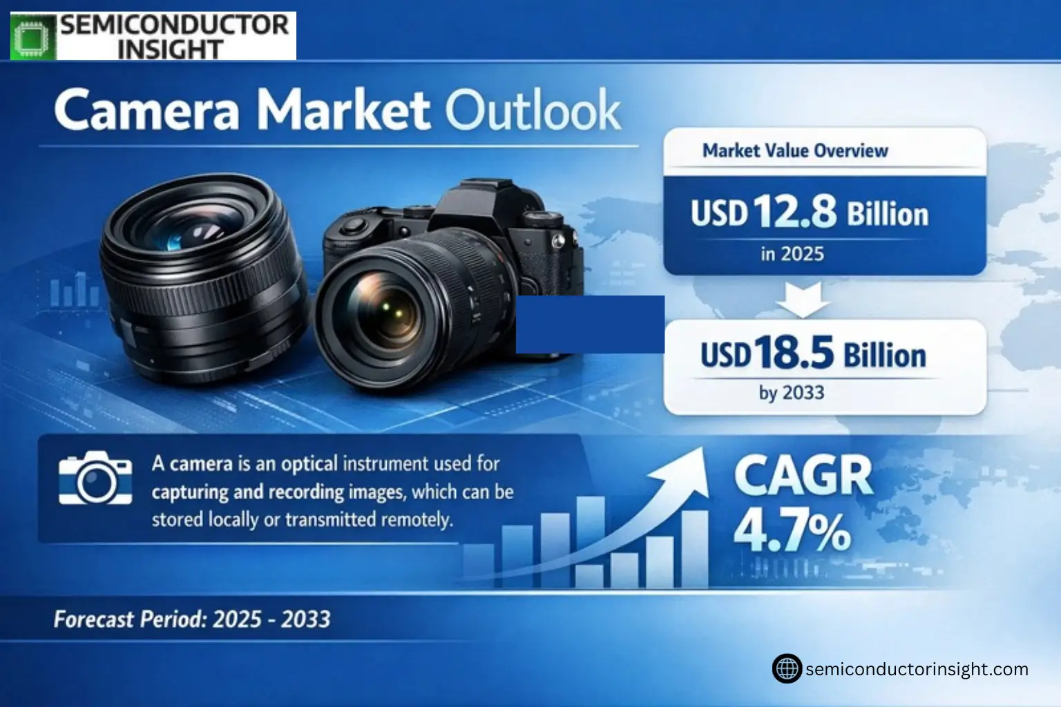 Xyz market size & forecast