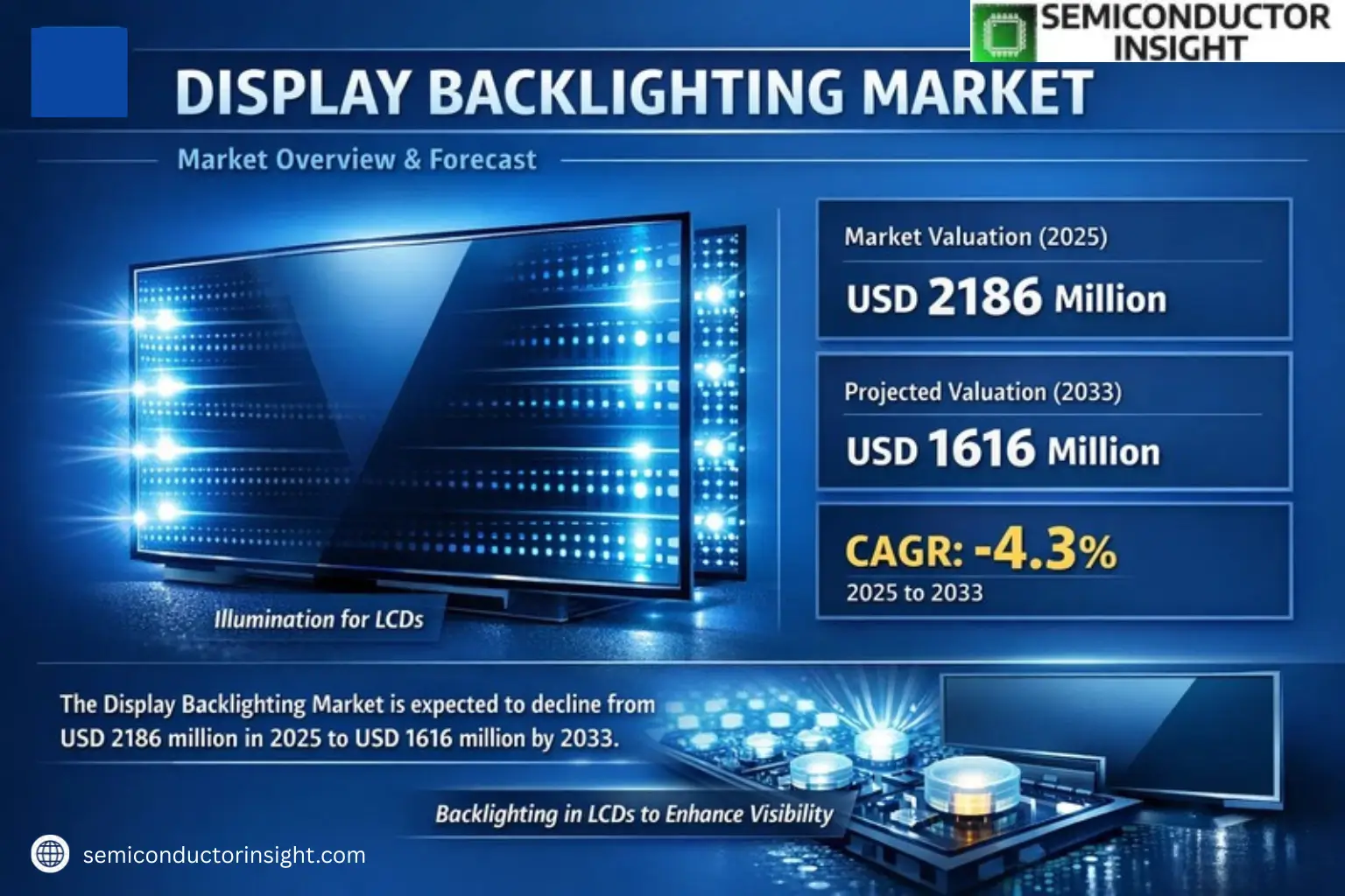 Xyz market size & forecast
