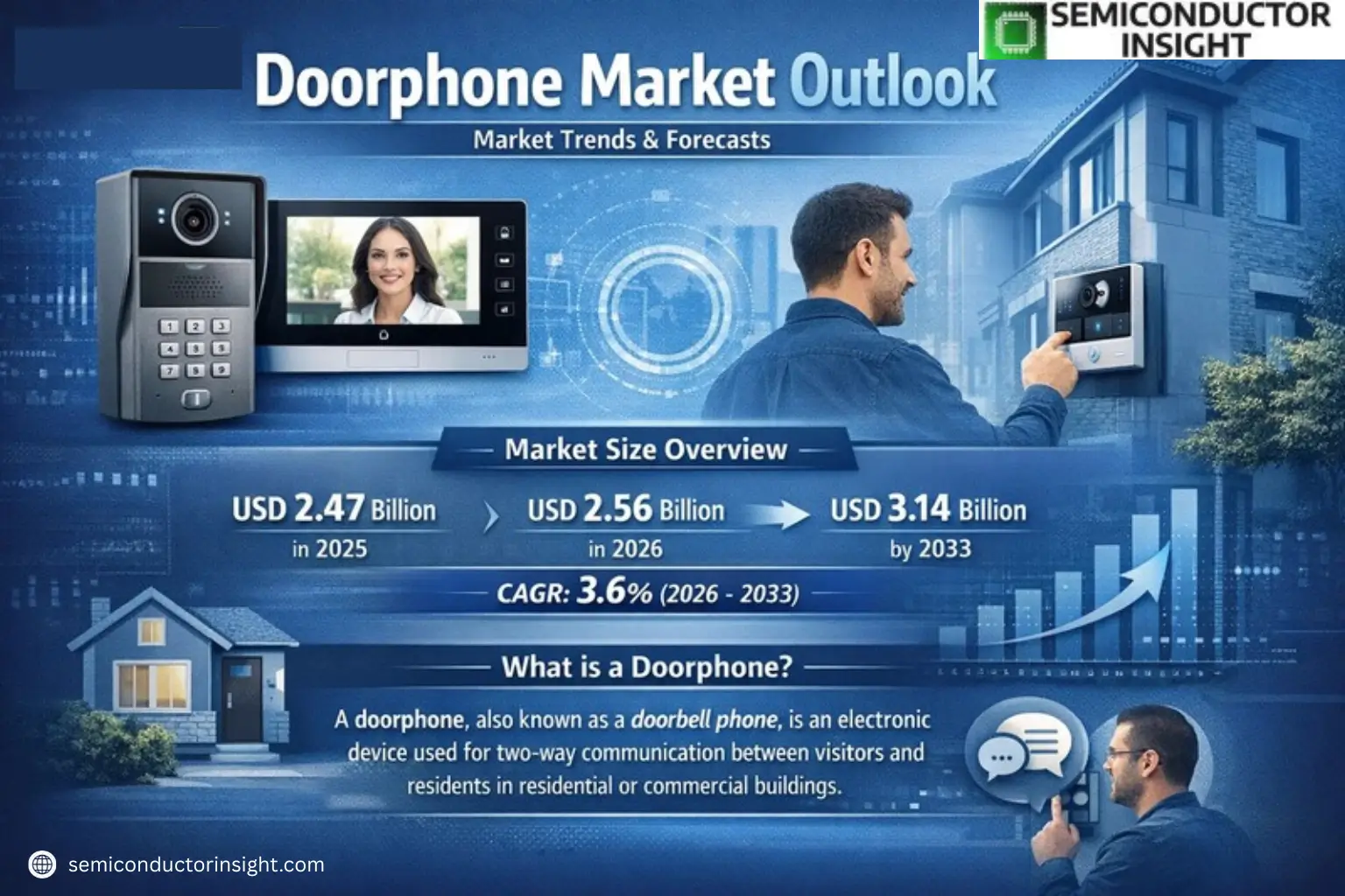Xyz market size & forecast