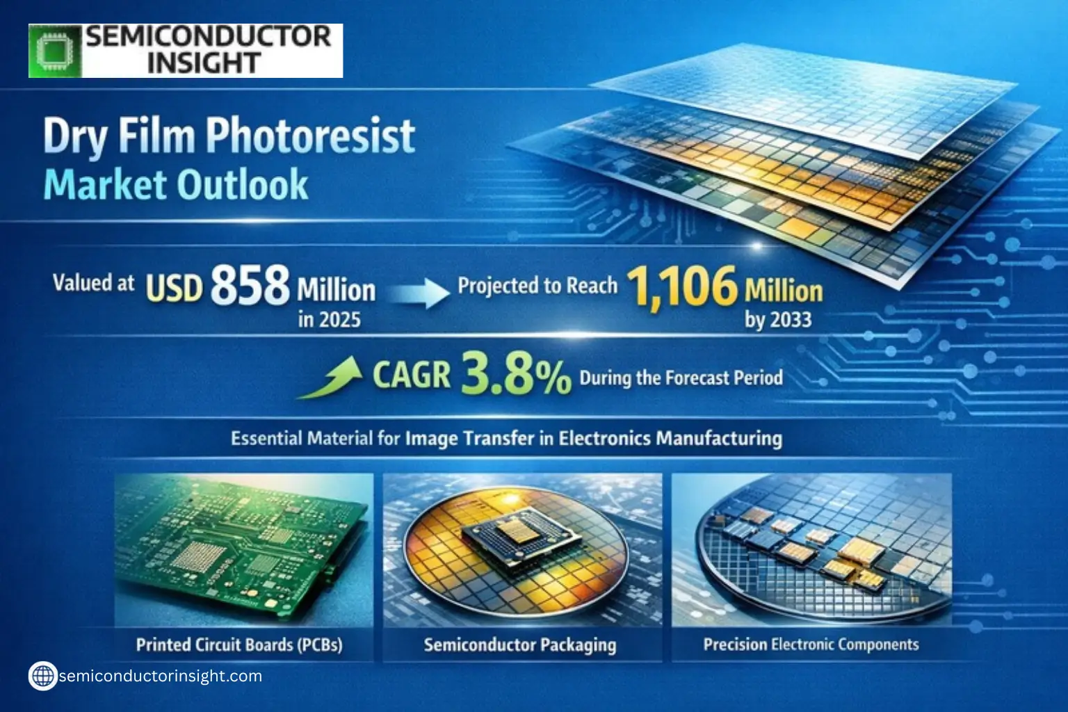 Xyz market size & forecast