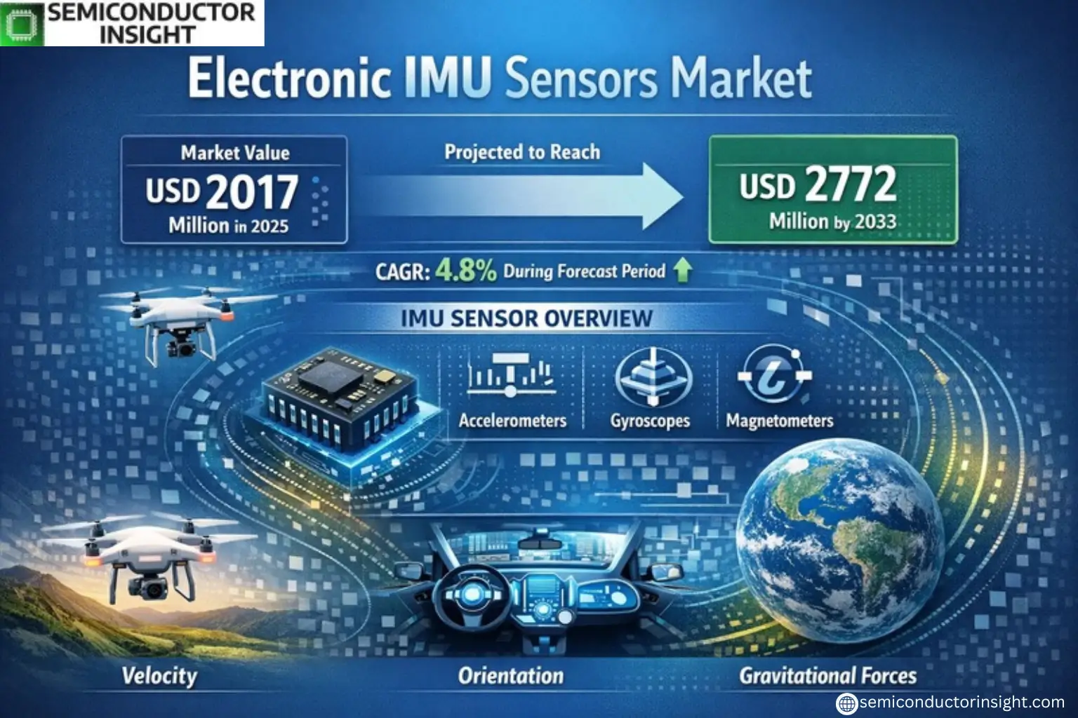 Xyz market size & forecast