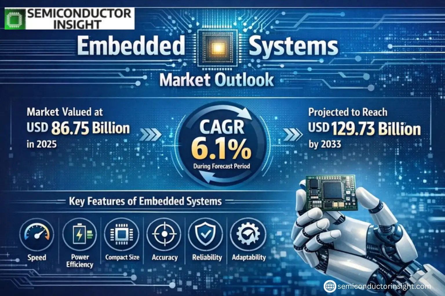 Xyz market size & forecast