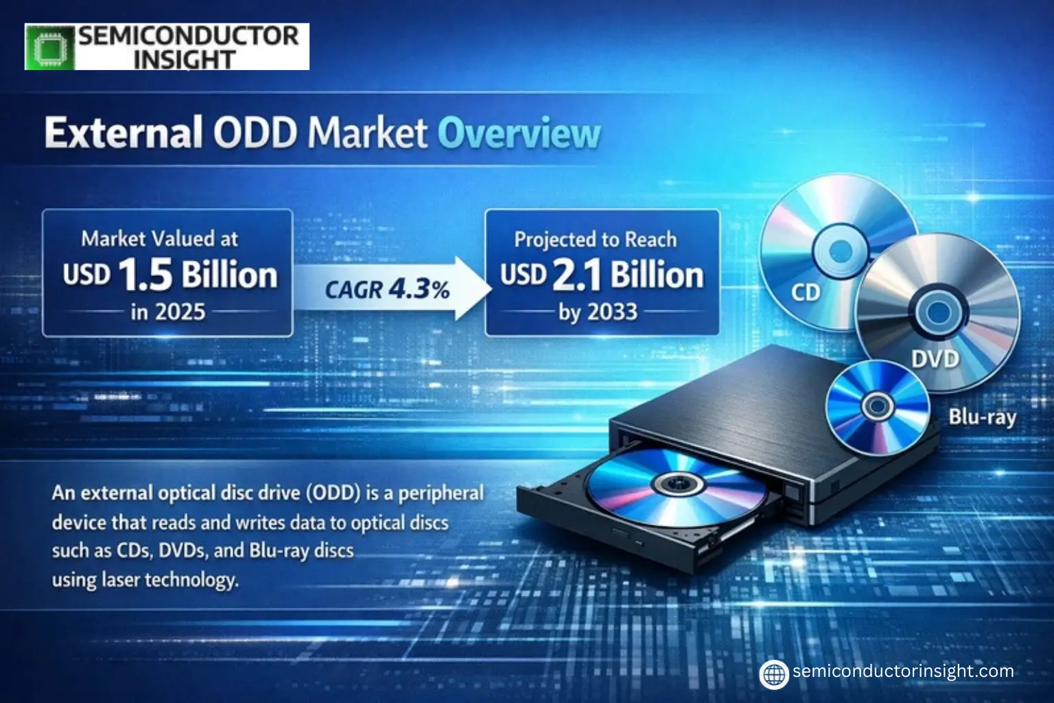Xyz market size & forecast