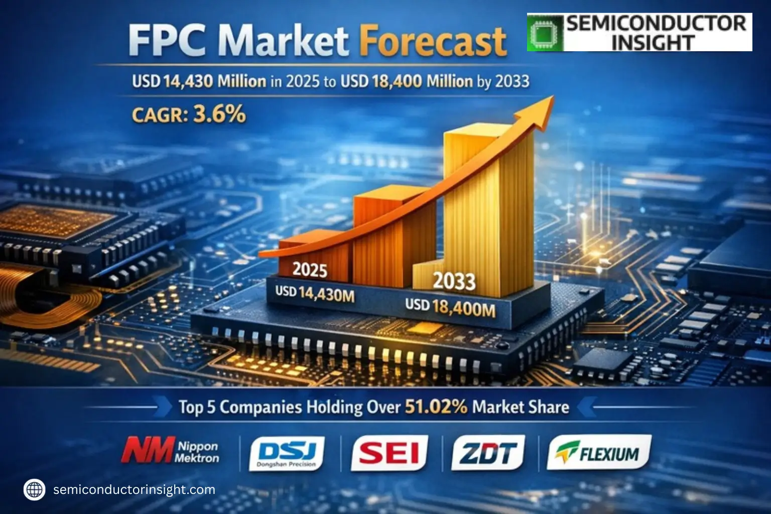 Xyz market size & forecast