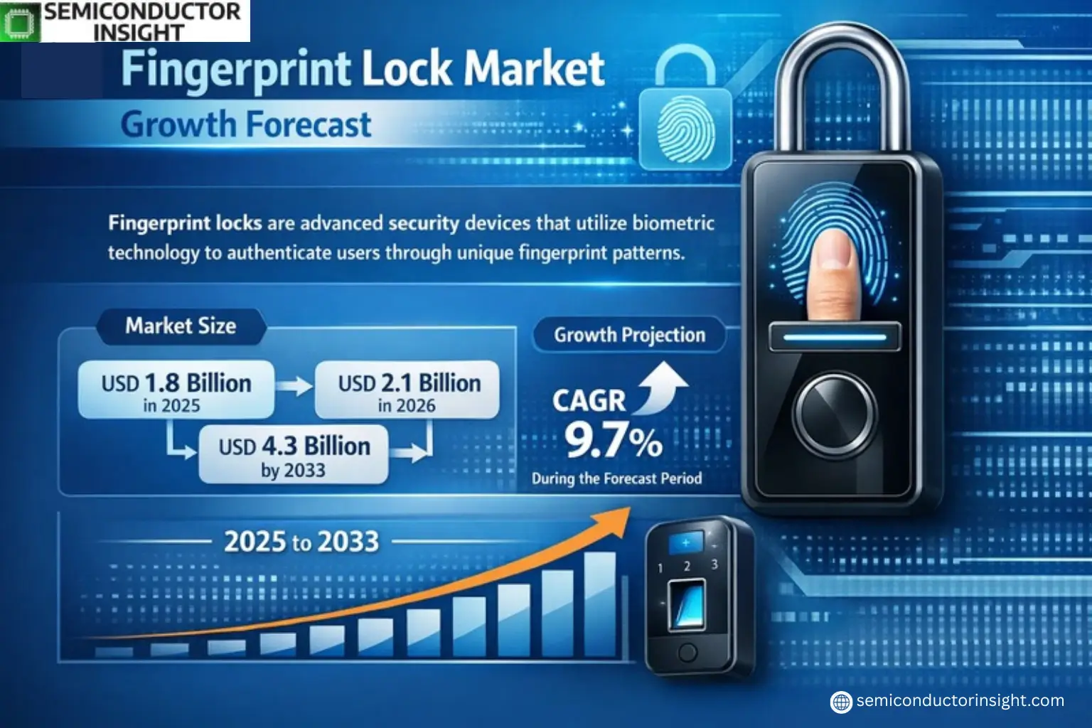 Xyz market size & forecast