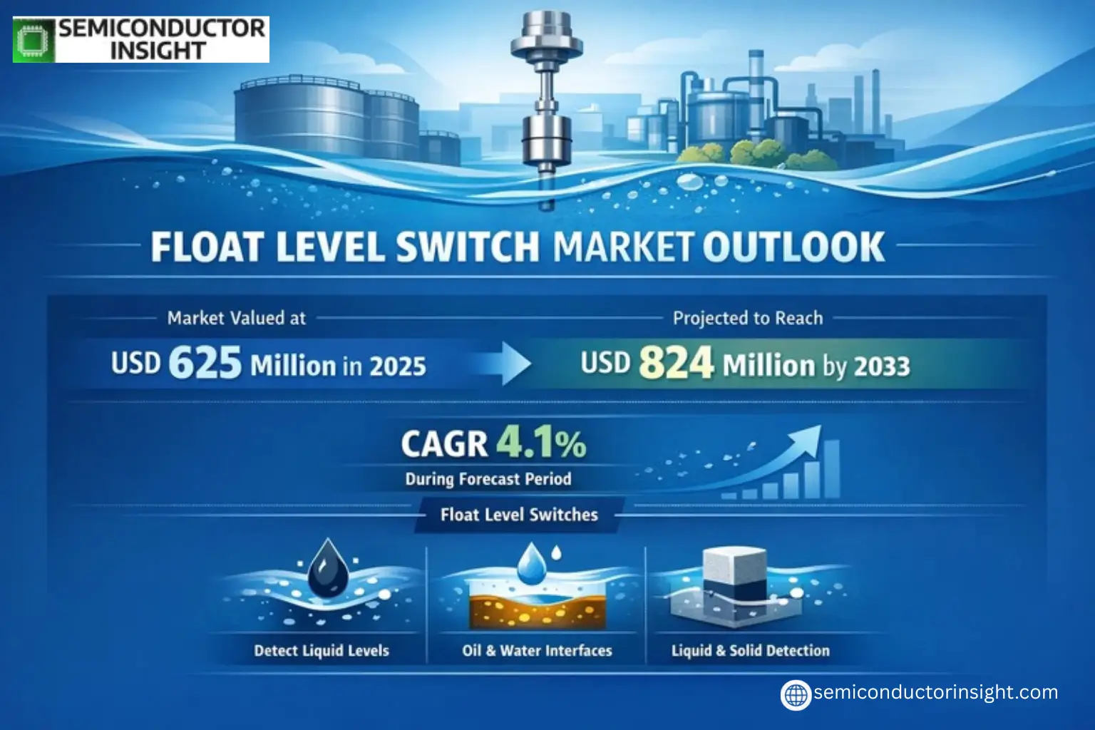 Xyz market size & forecast