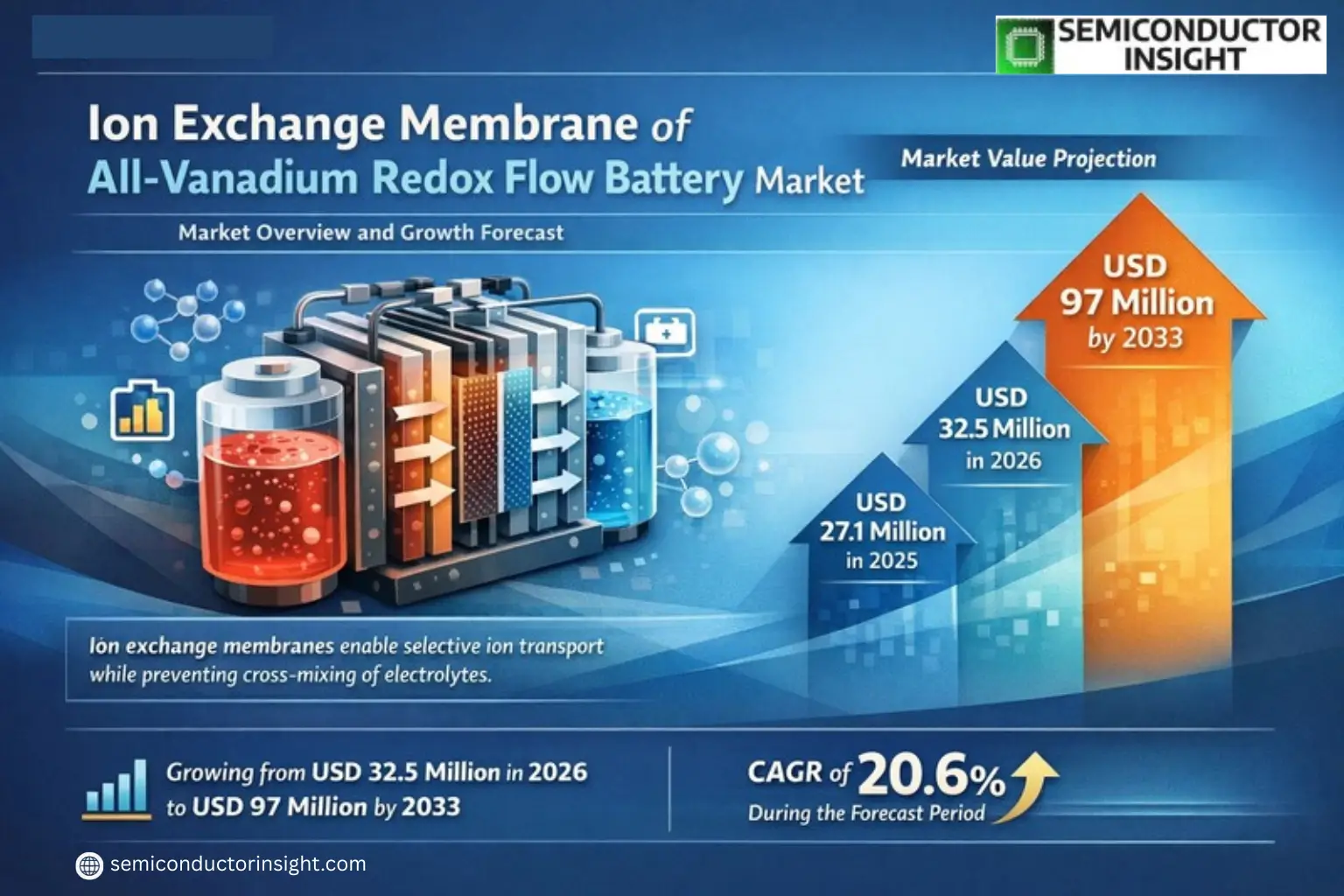 Xyz market size & forecast