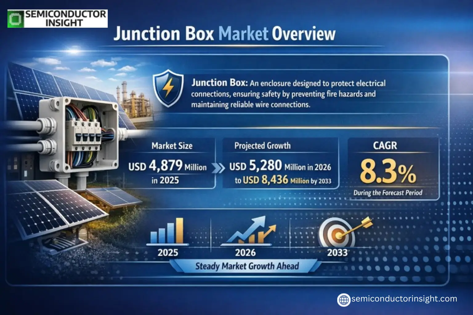 Xyz market size & forecast