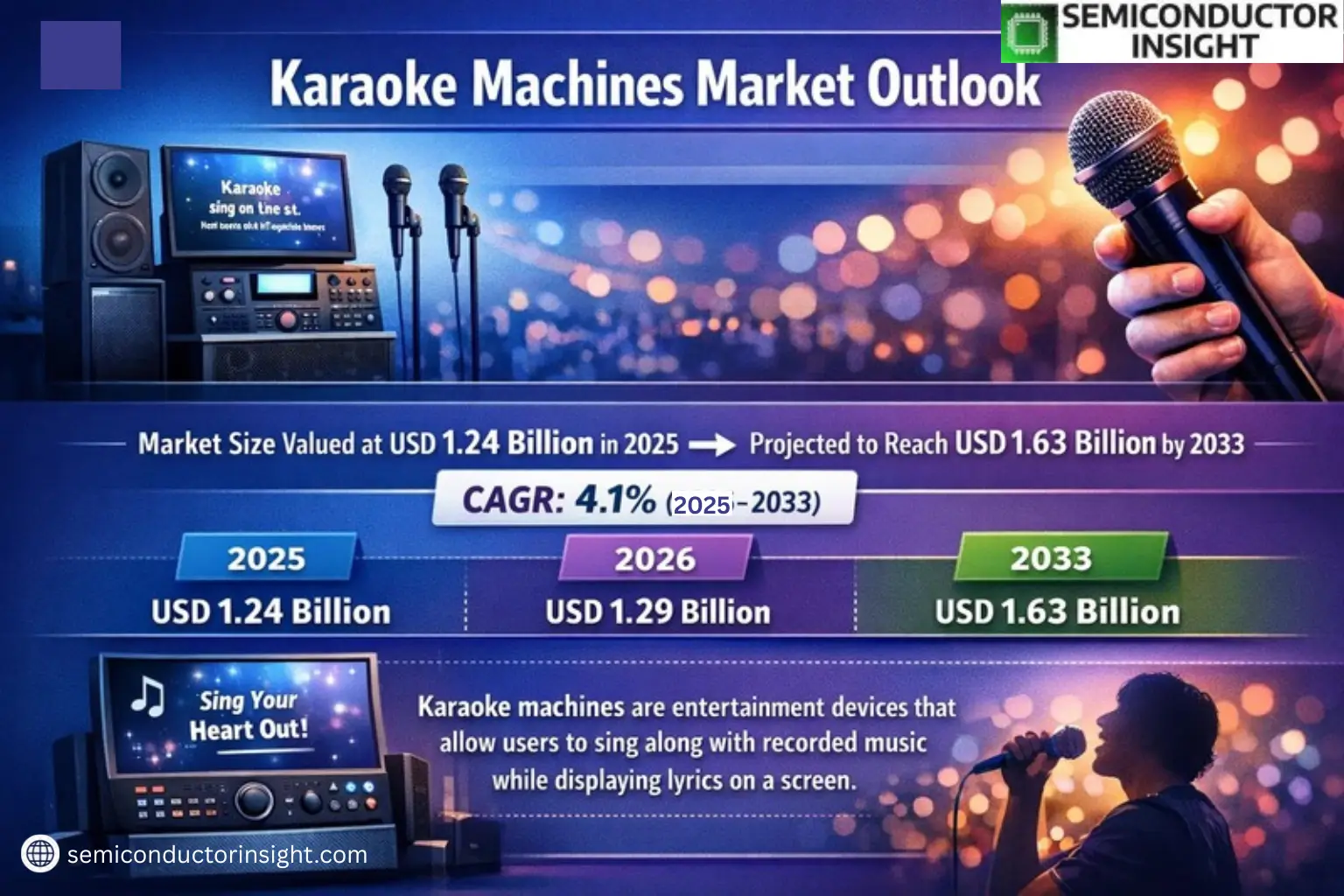 Xyz market size & forecast