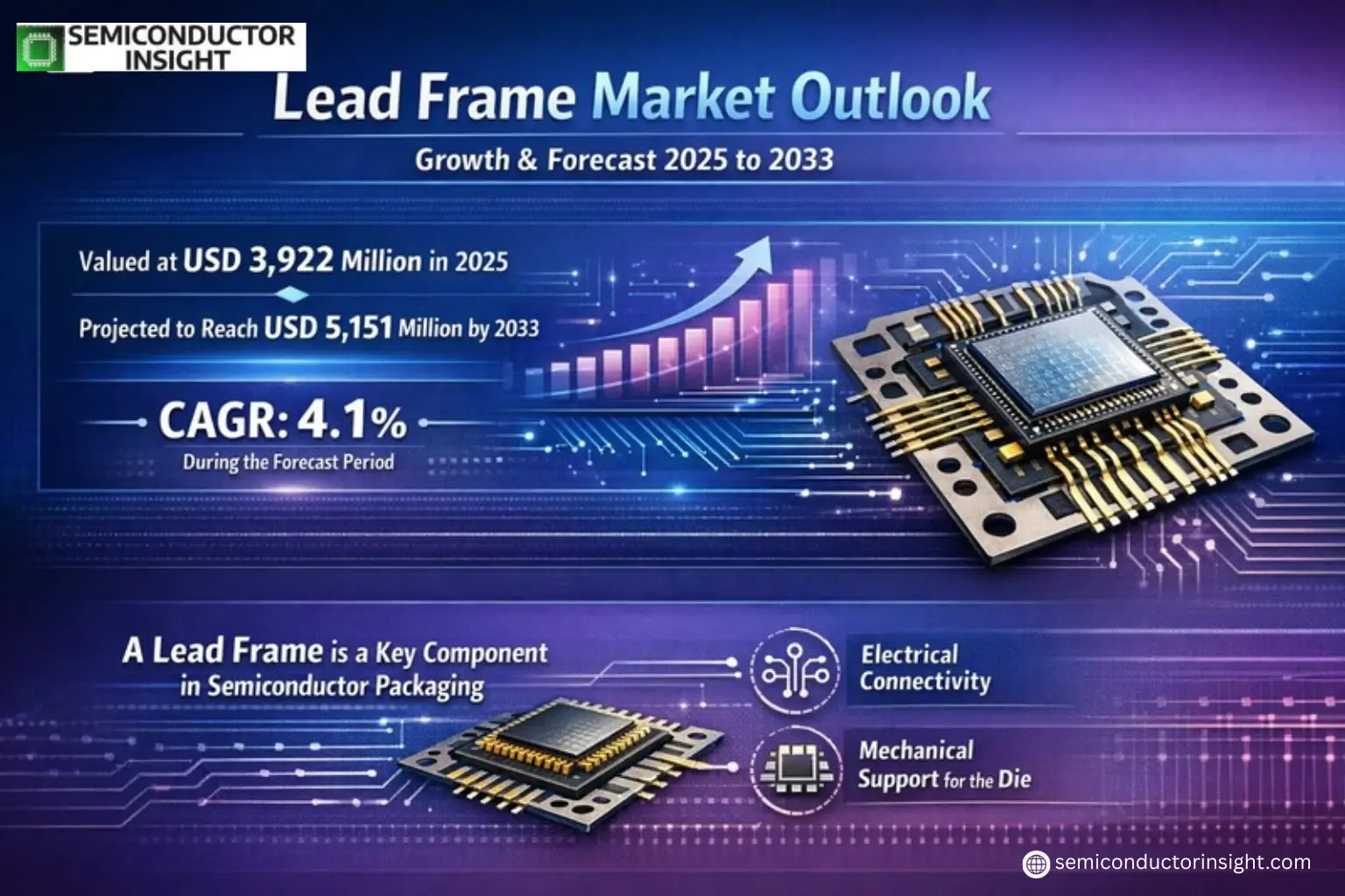 Xyz market size & forecast