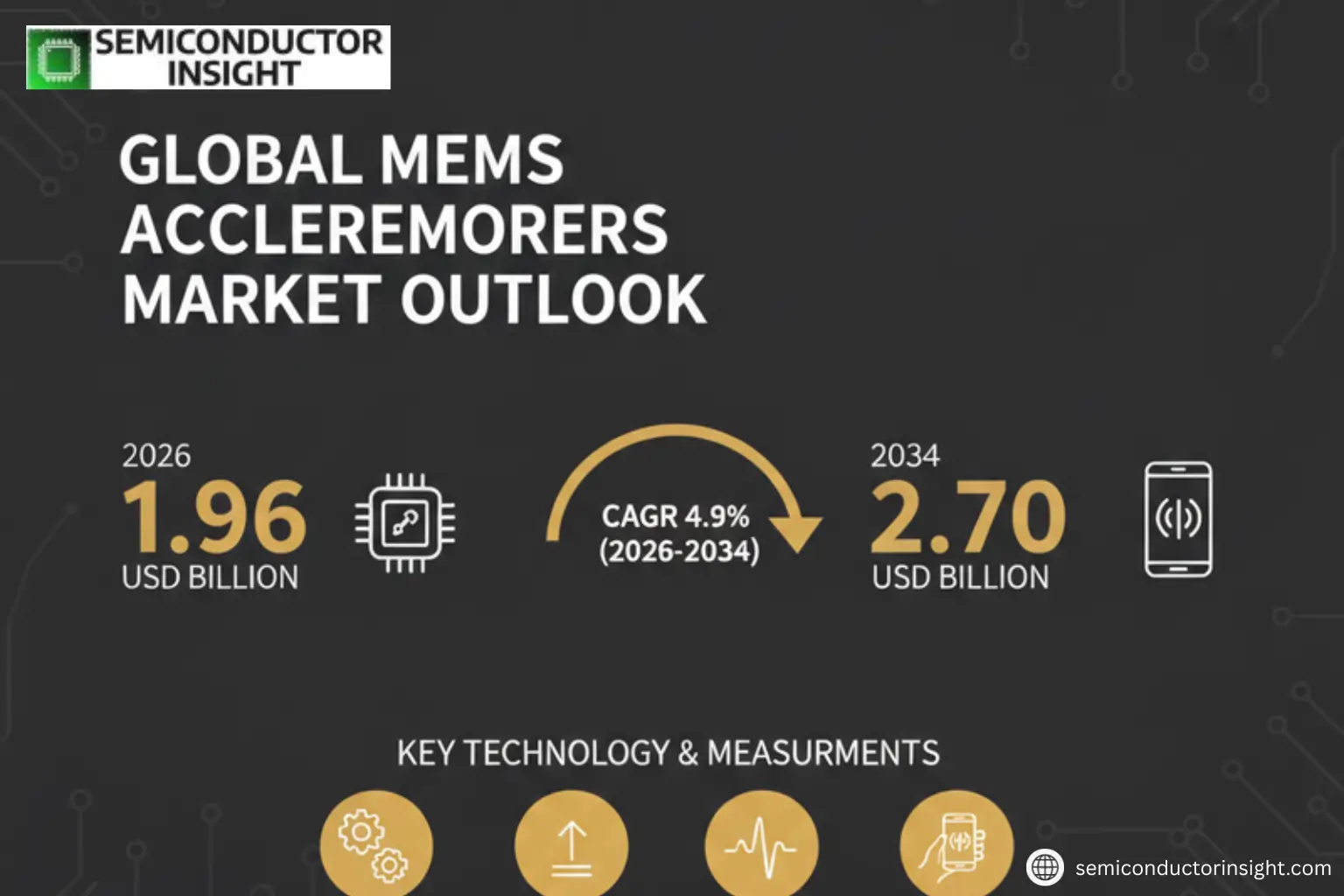 Xyz market size & forecast