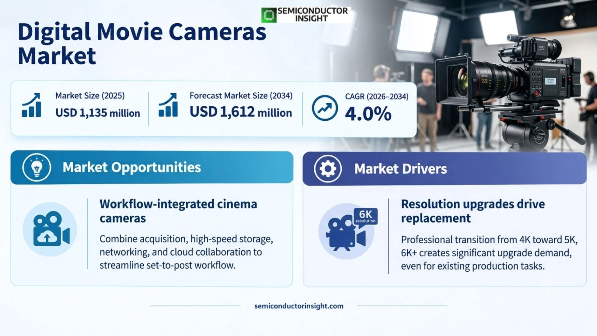 digital movie cameras market Size 
