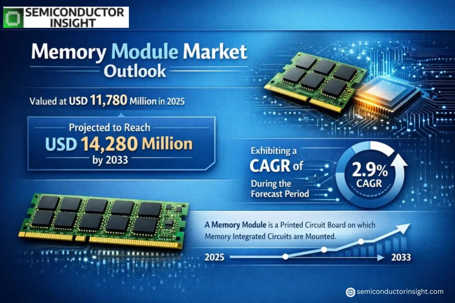 Xyz market size & forecast