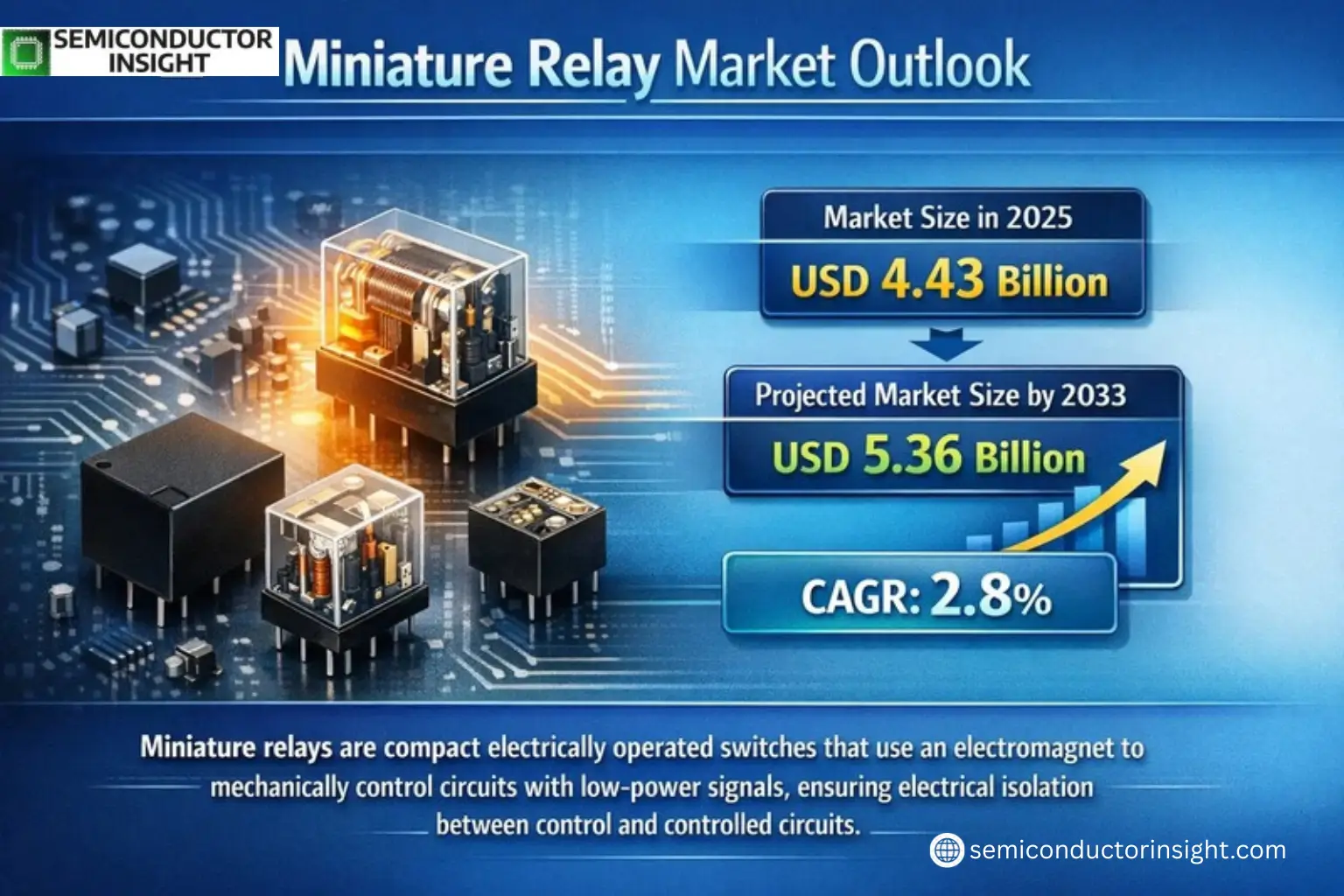 Xyz market size & forecast 